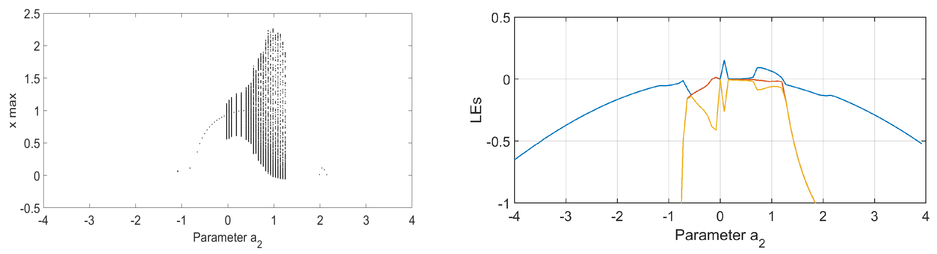 Fractalfract 07 00440 g001