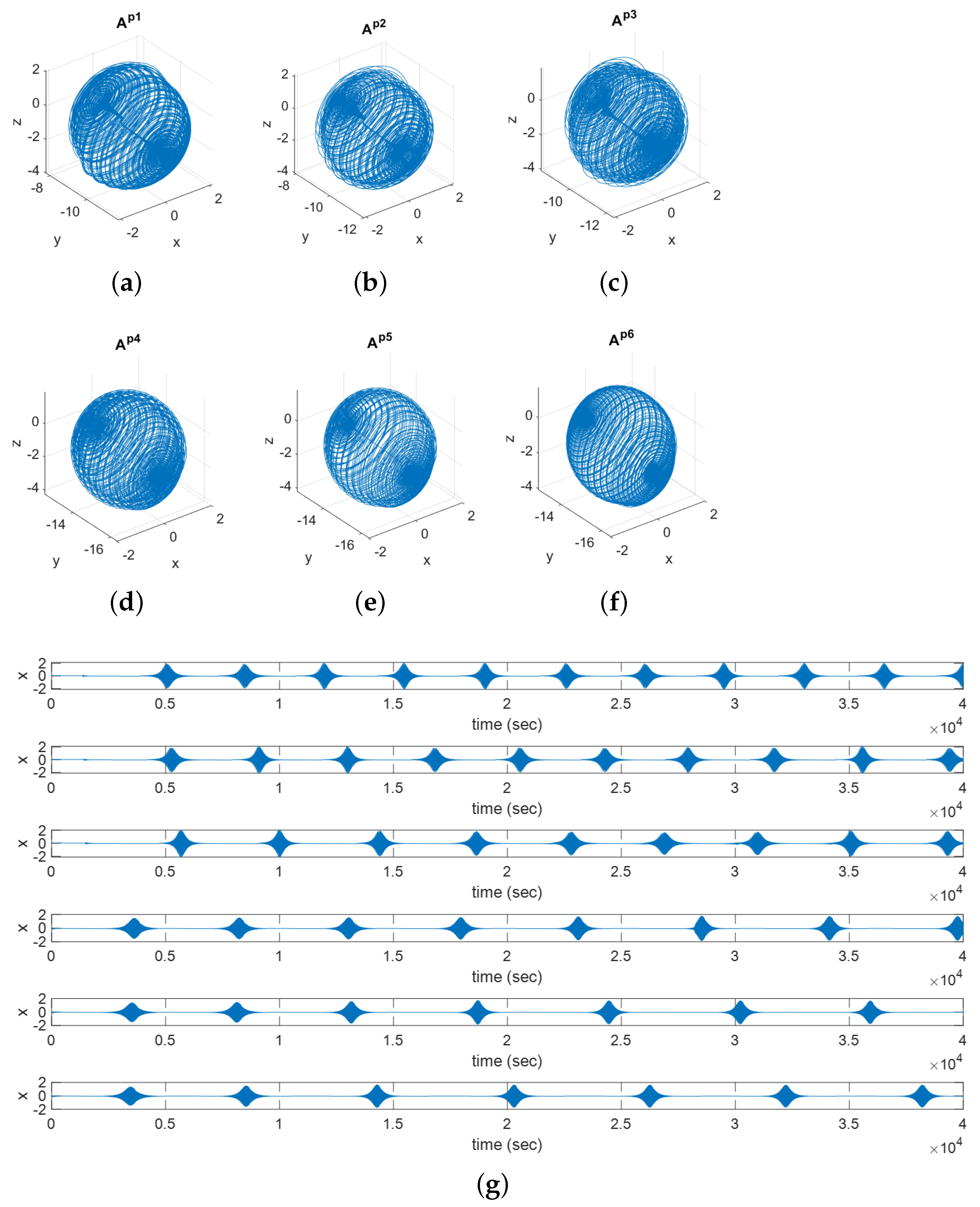 Fractalfract 07 00440 g005