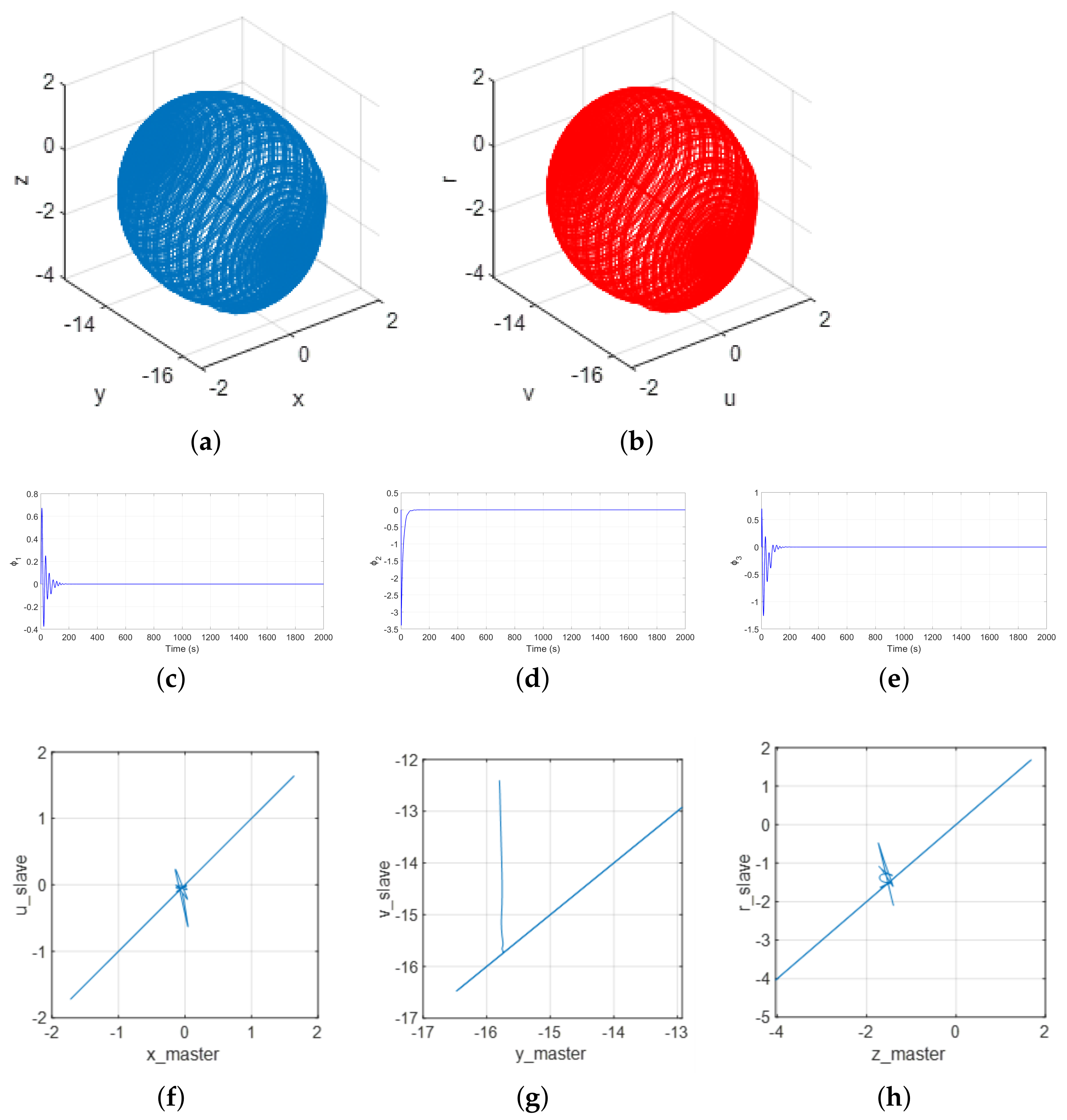 Fractalfract 07 00440 g007