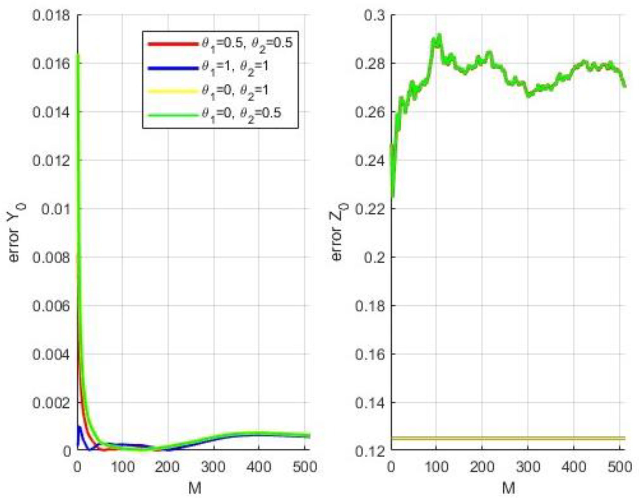 Fractalfract 07 00441 g002