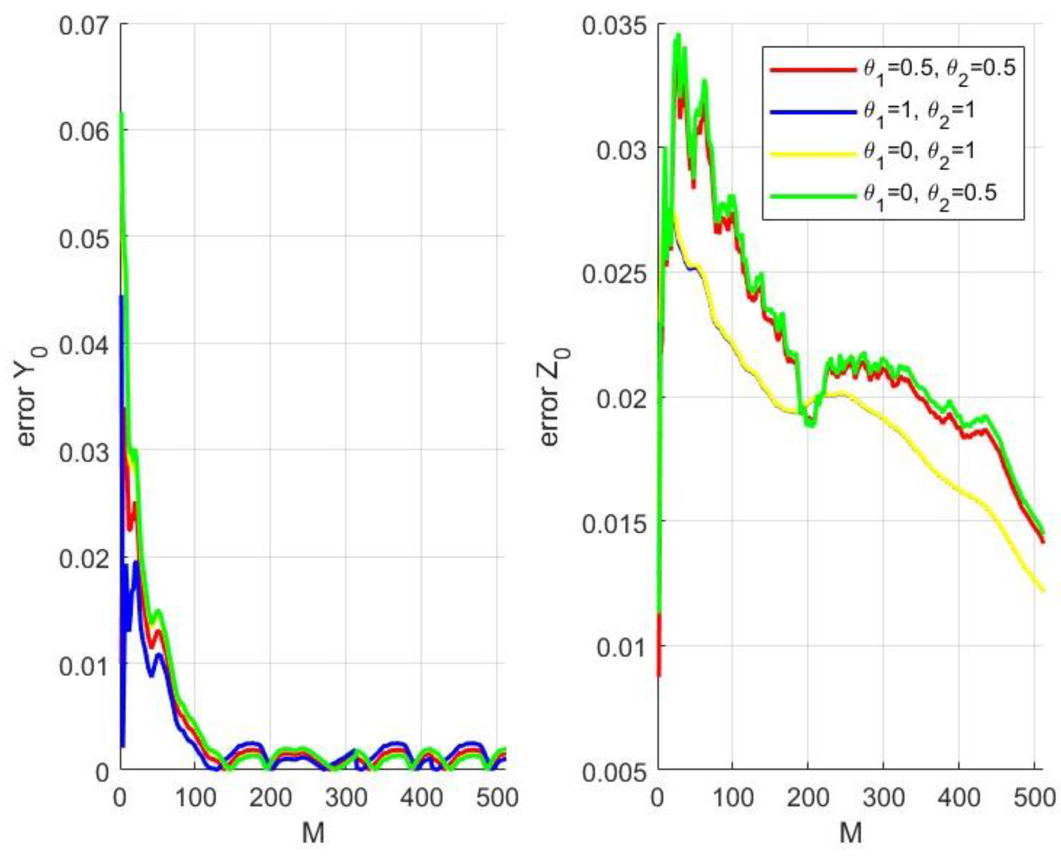 Fractalfract 07 00441 g004