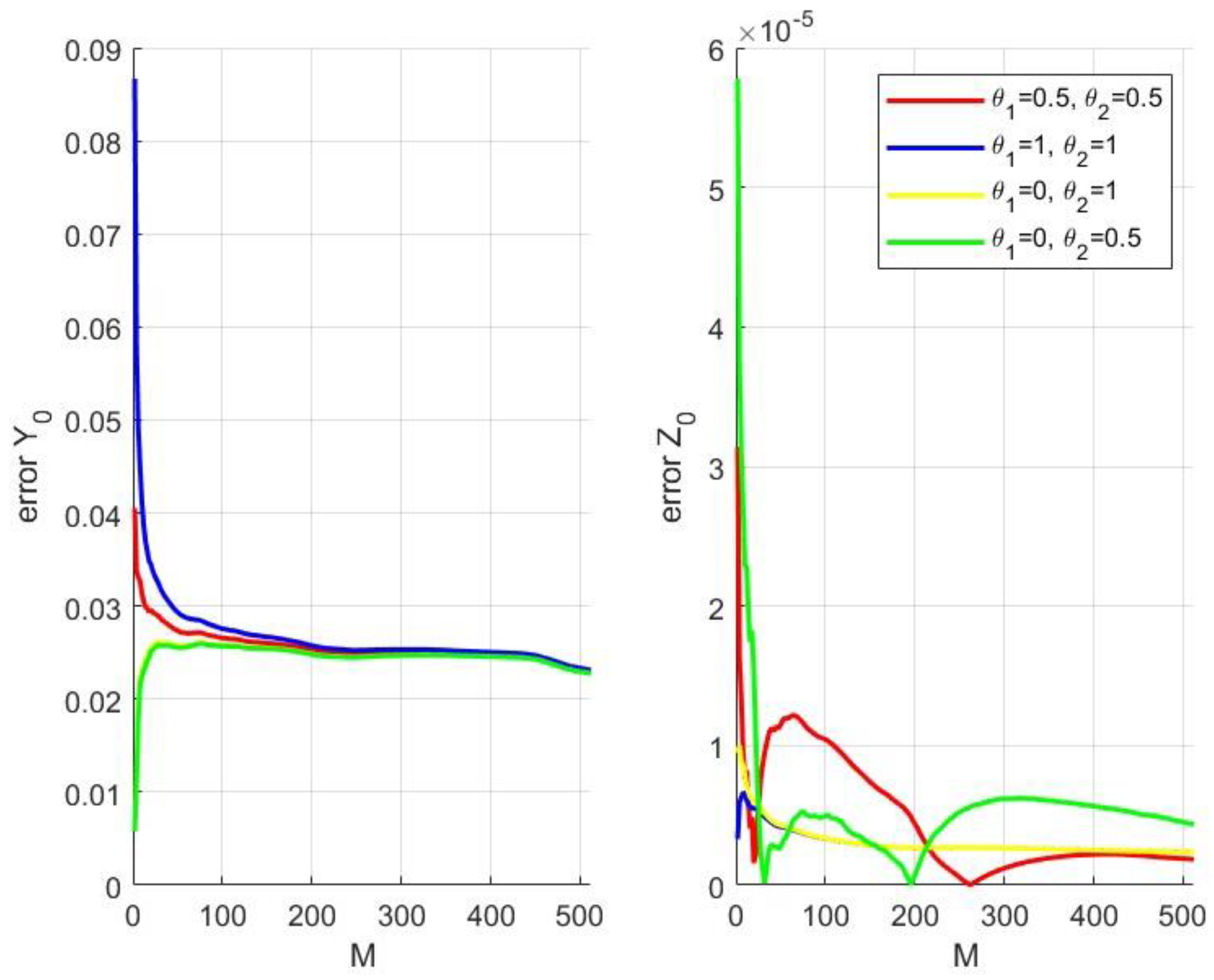 Fractalfract 07 00441 g006