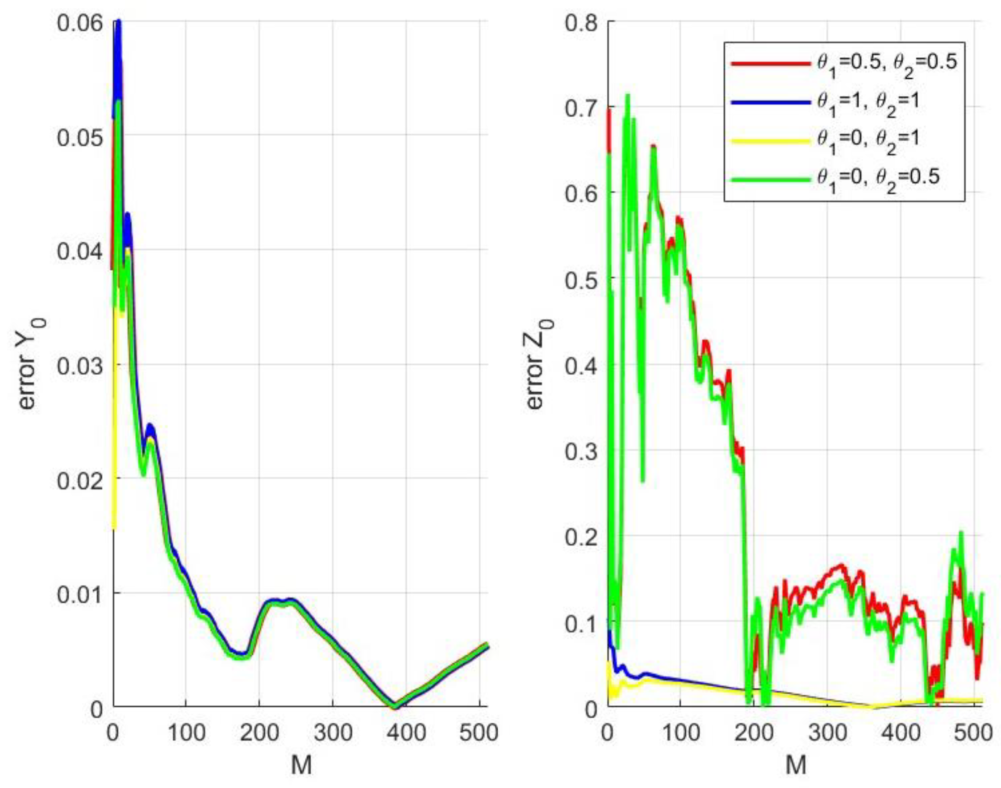 Fractalfract 07 00441 g007