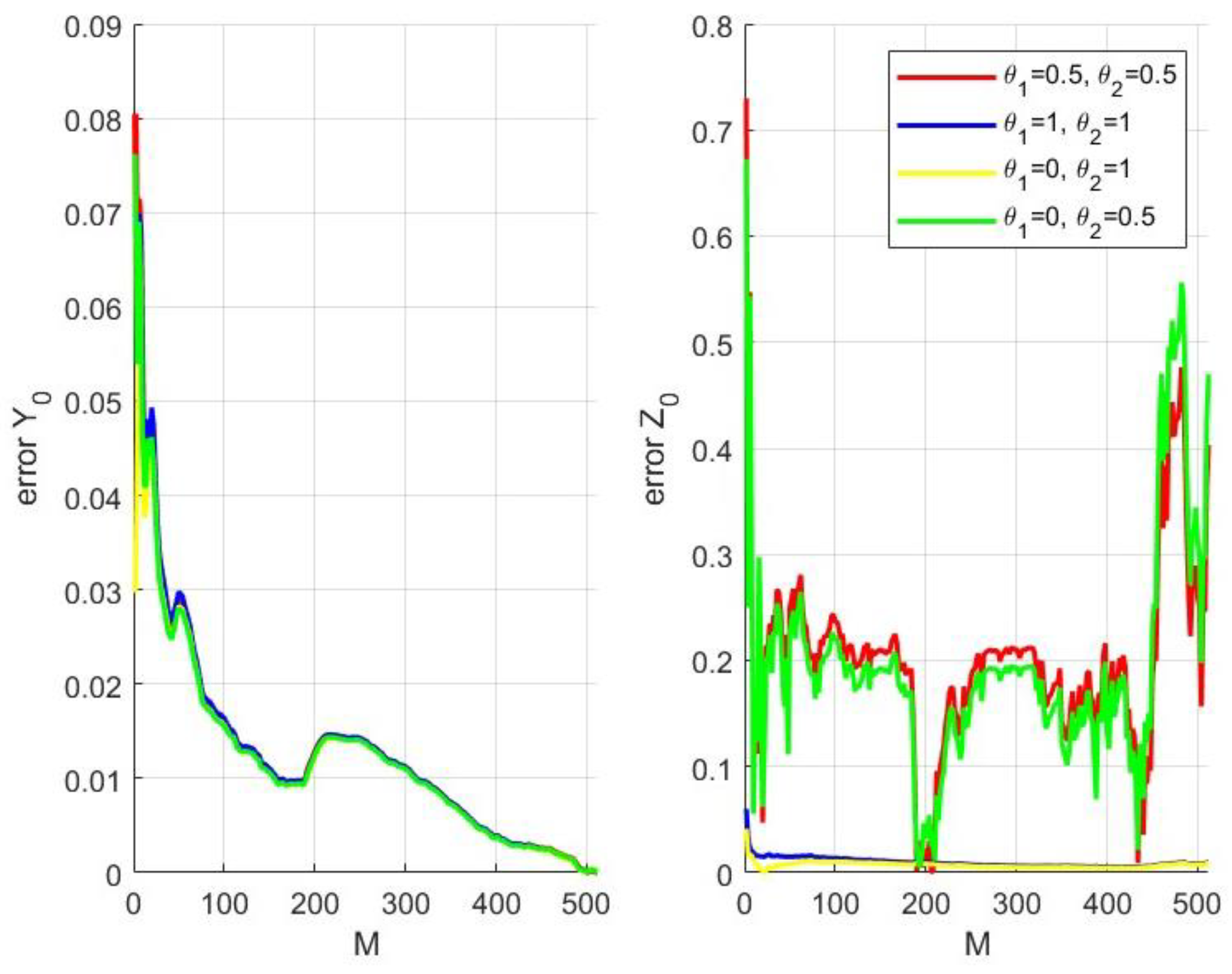 Fractalfract 07 00441 g008