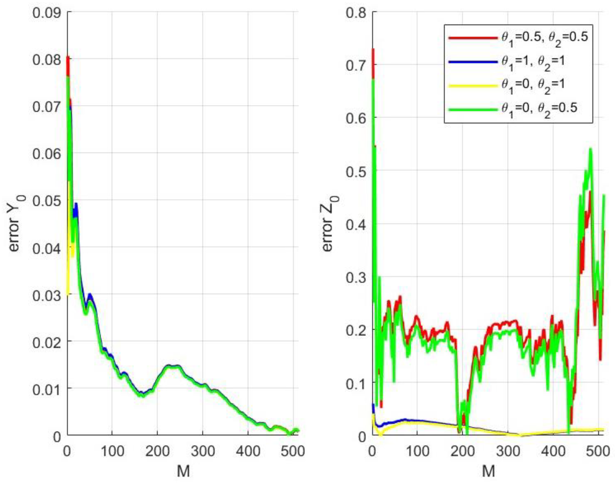 Fractalfract 07 00441 g009