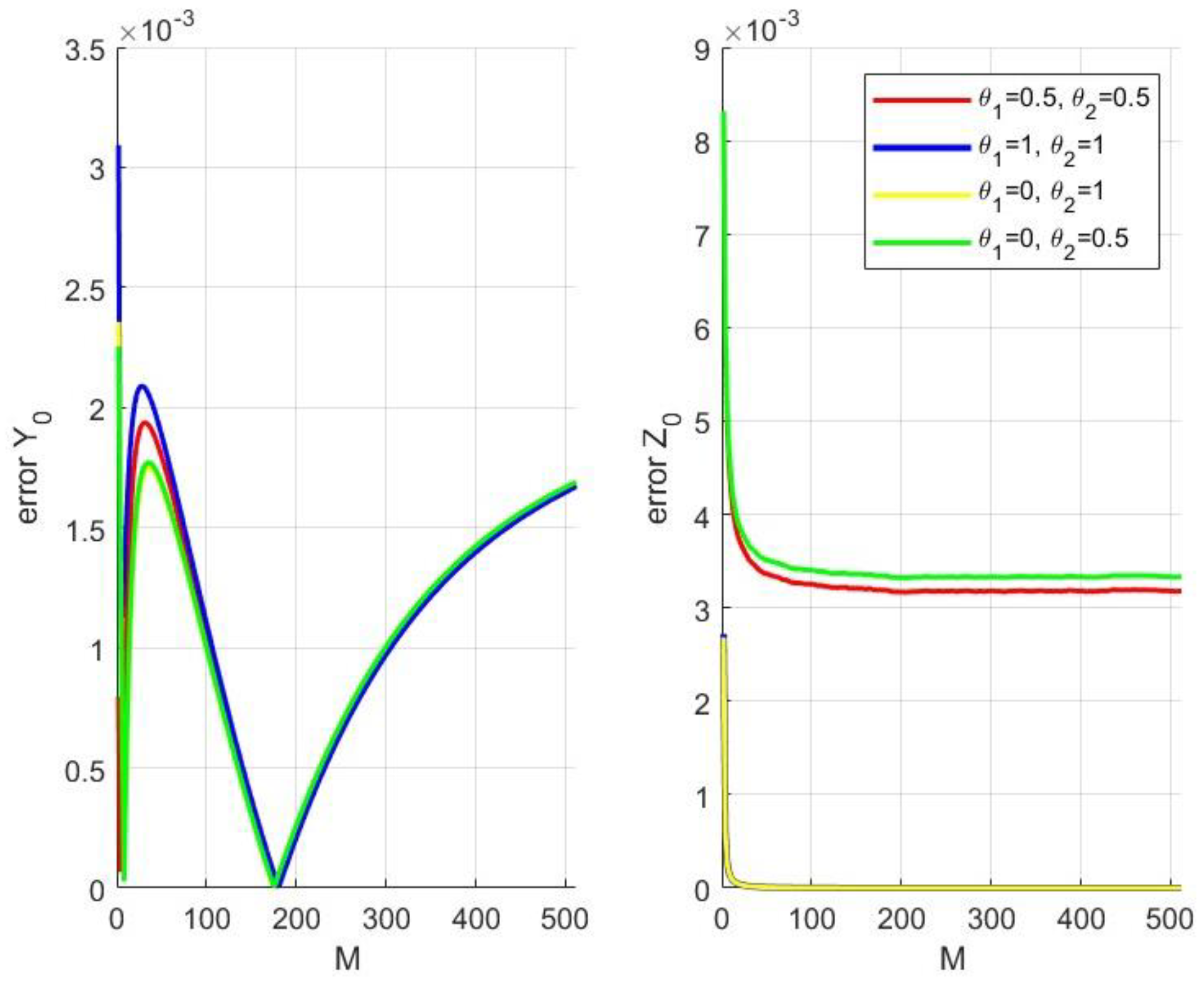 Fractalfract 07 00441 g010