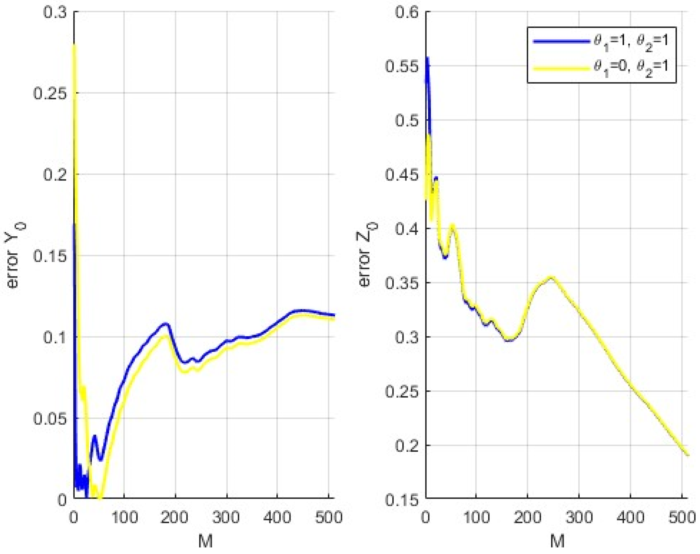 Fractalfract 07 00441 g015