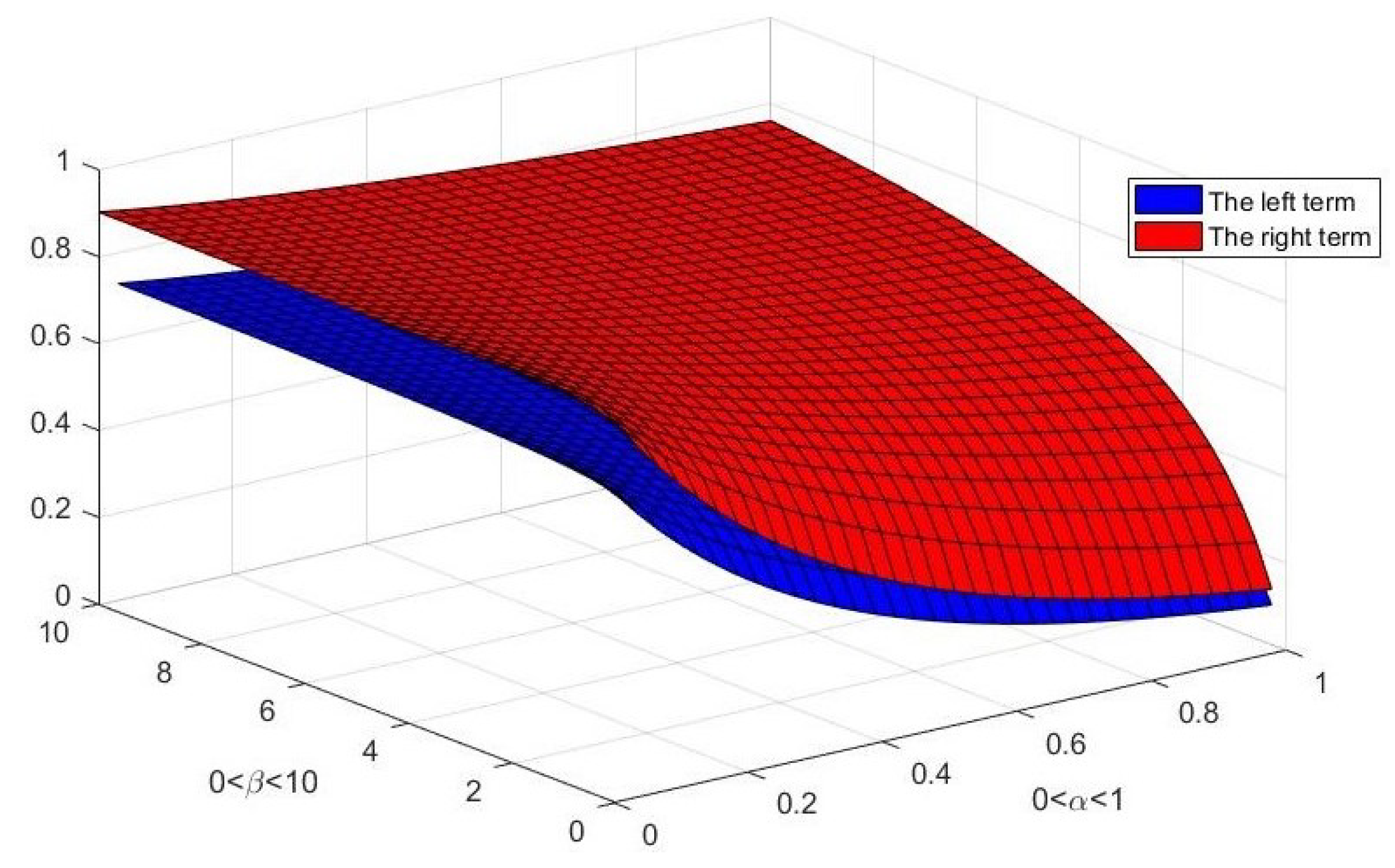 Fractalfract 07 00442 g001 Fractalfract 07 00442 g001