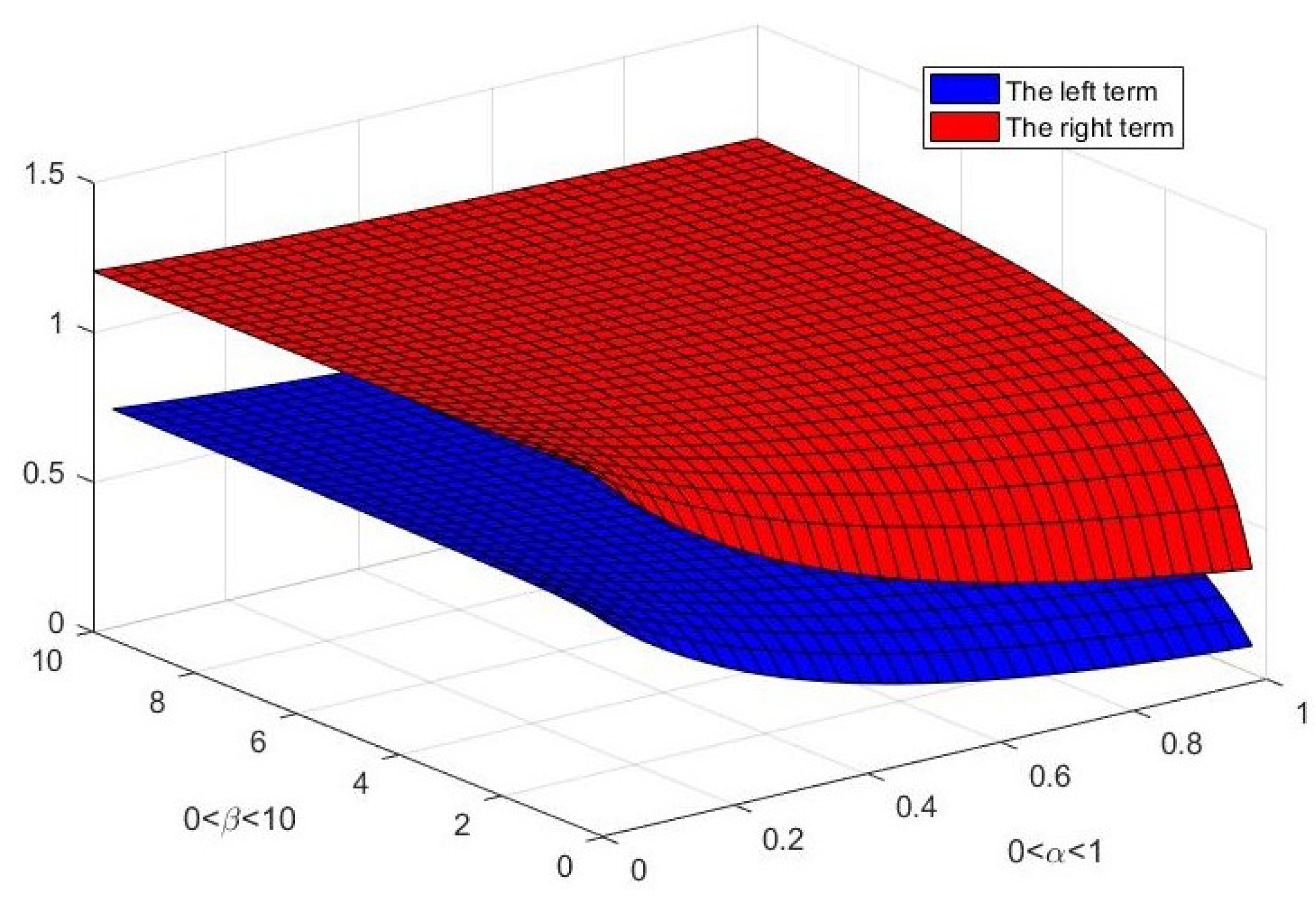 Fractalfract 07 00442 g002 Fractalfract 07 00442 g002