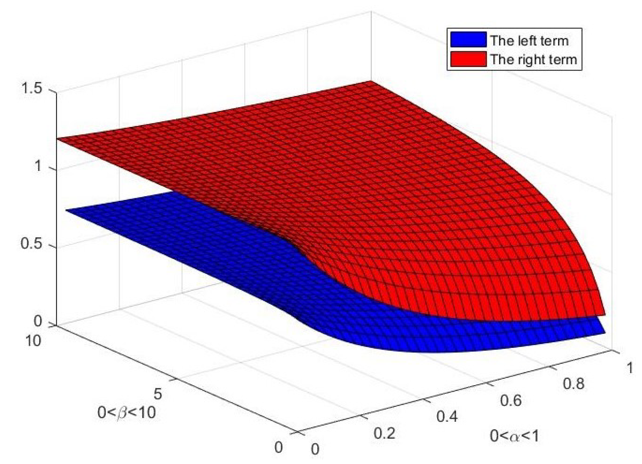 Fractalfract 07 00442 g003 Fractalfract 07 00442 g003