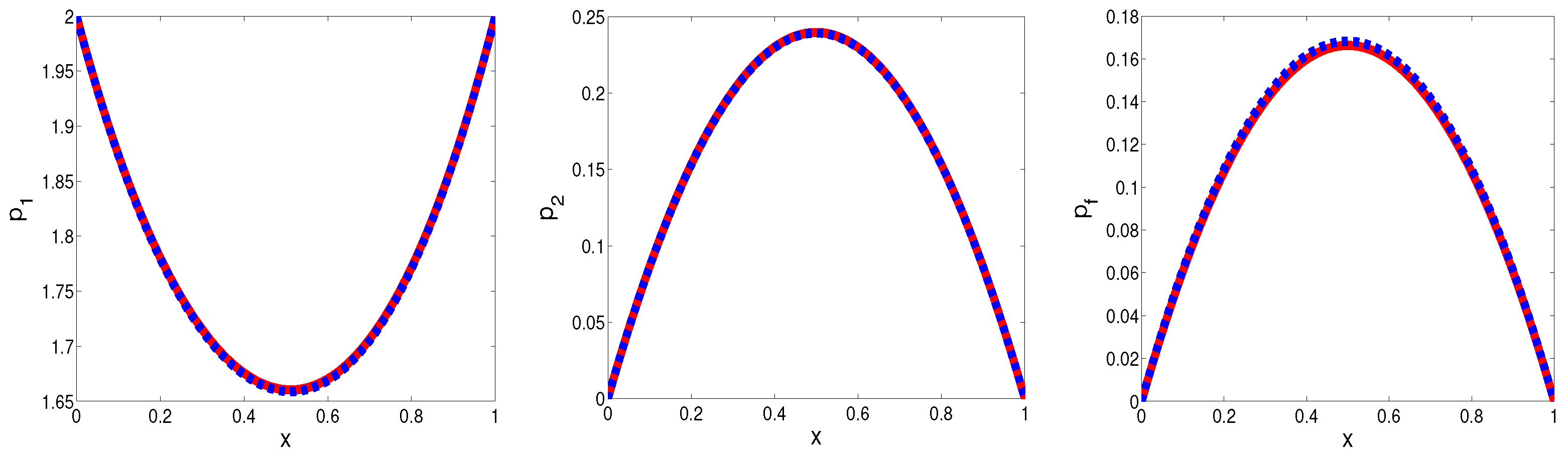 Fractalfract 07 00443 g003