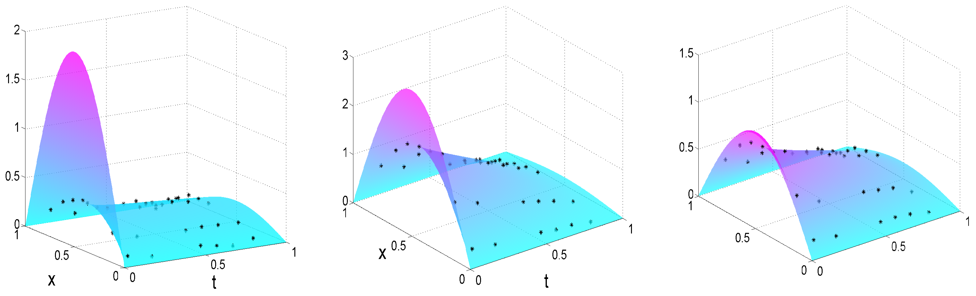 Fractalfract 07 00443 g004