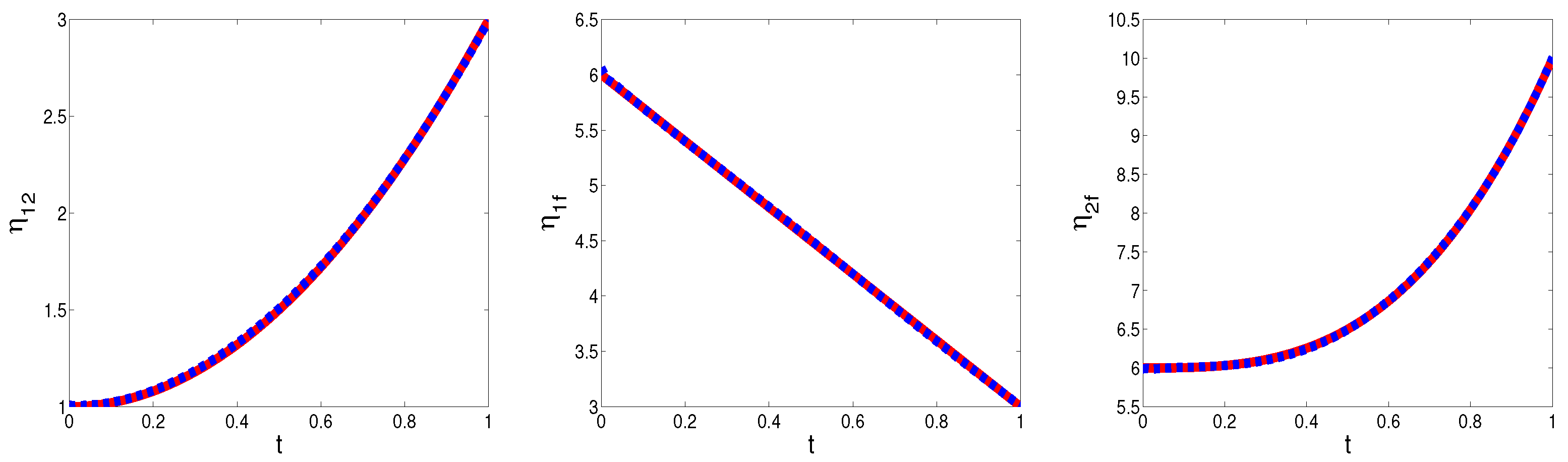 Fractalfract 07 00443 g005