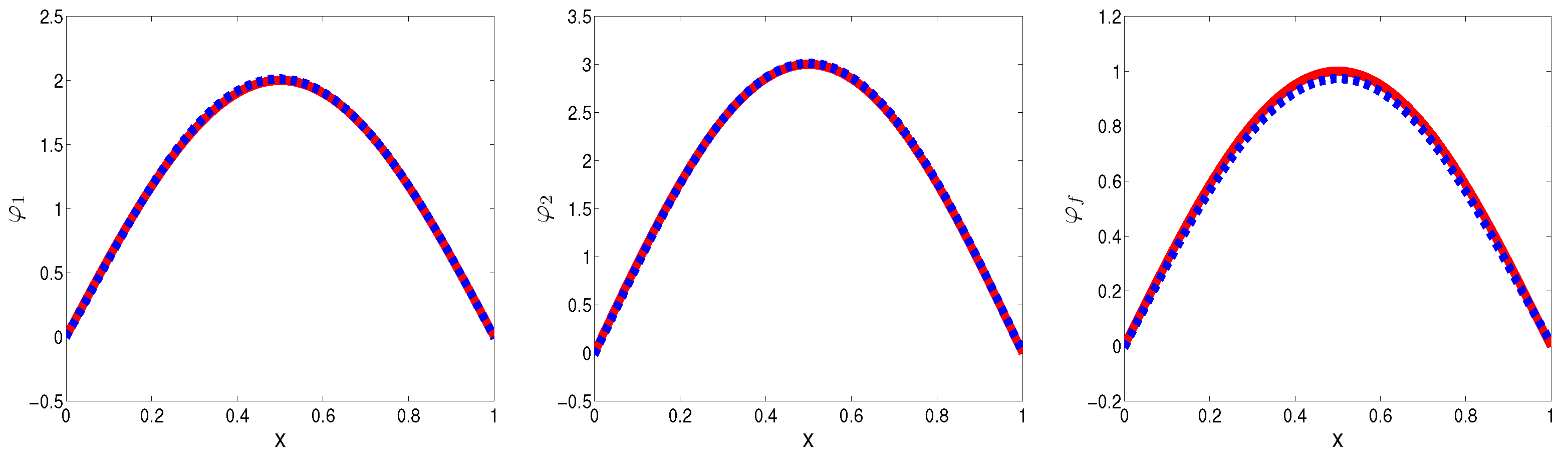 Fractalfract 07 00443 g006