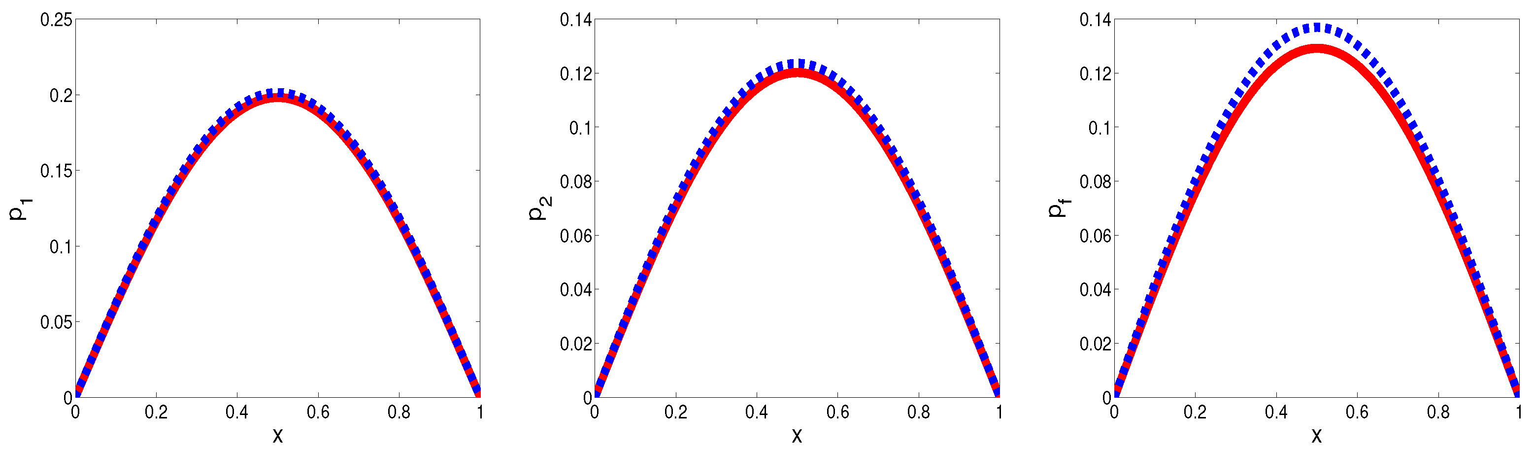 Fractalfract 07 00443 g007