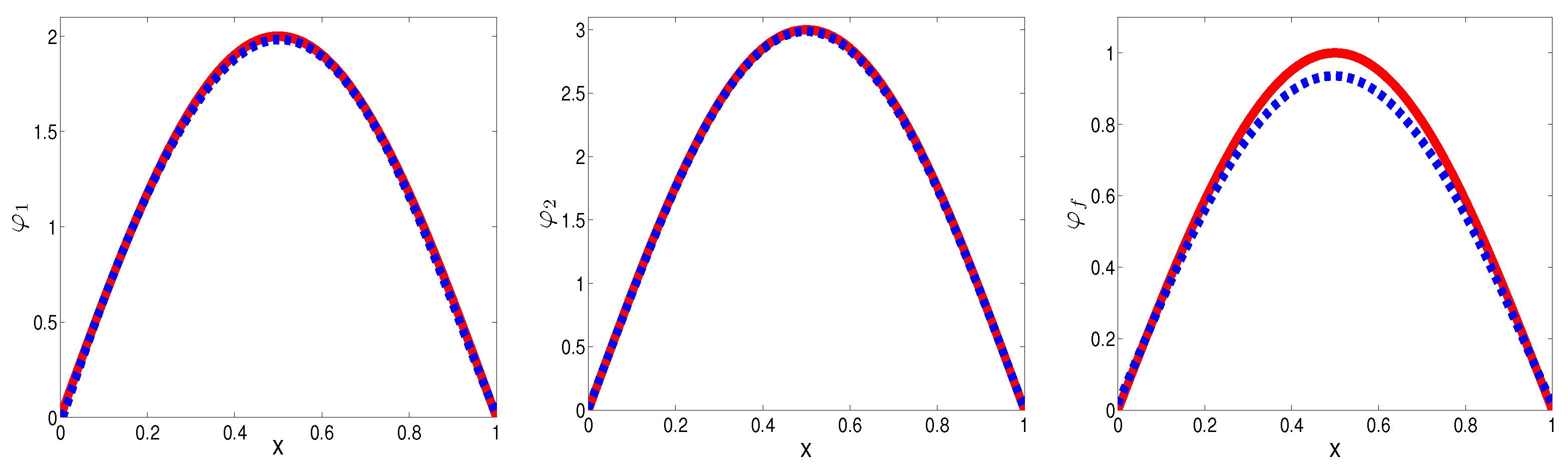 Fractalfract 07 00443 g009
