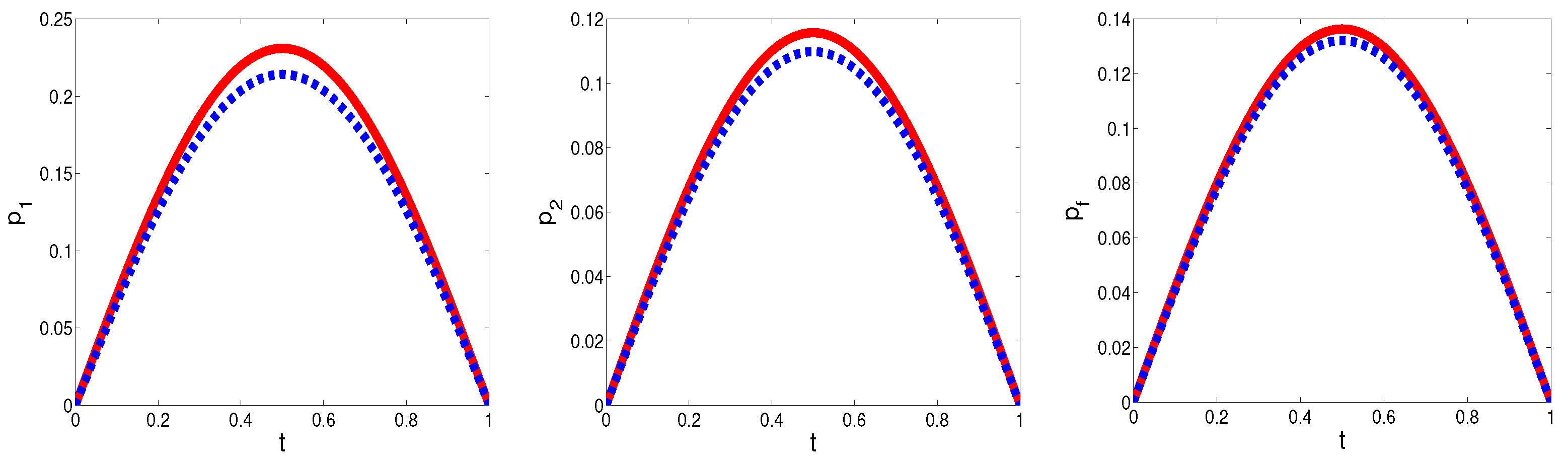 Fractalfract 07 00443 g010