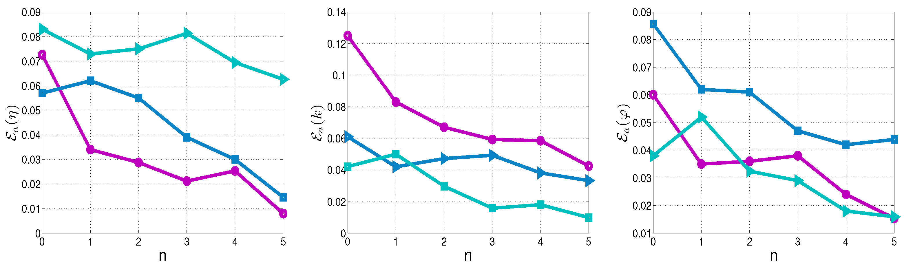 Fractalfract 07 00443 g011