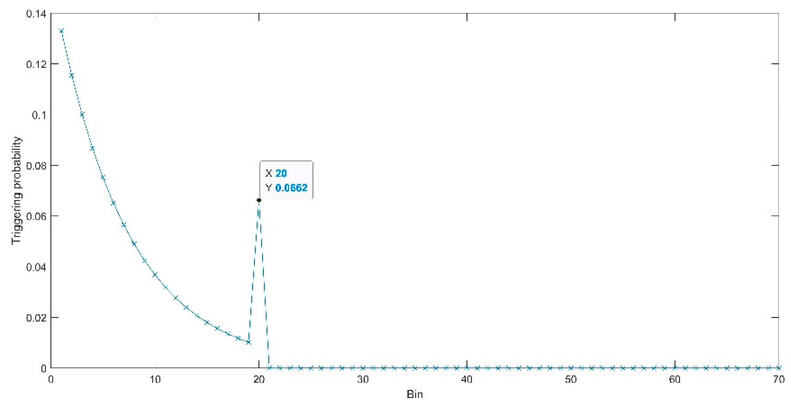 Fractalfract 07 00445 g002 Fractalfract 07 00445 g002