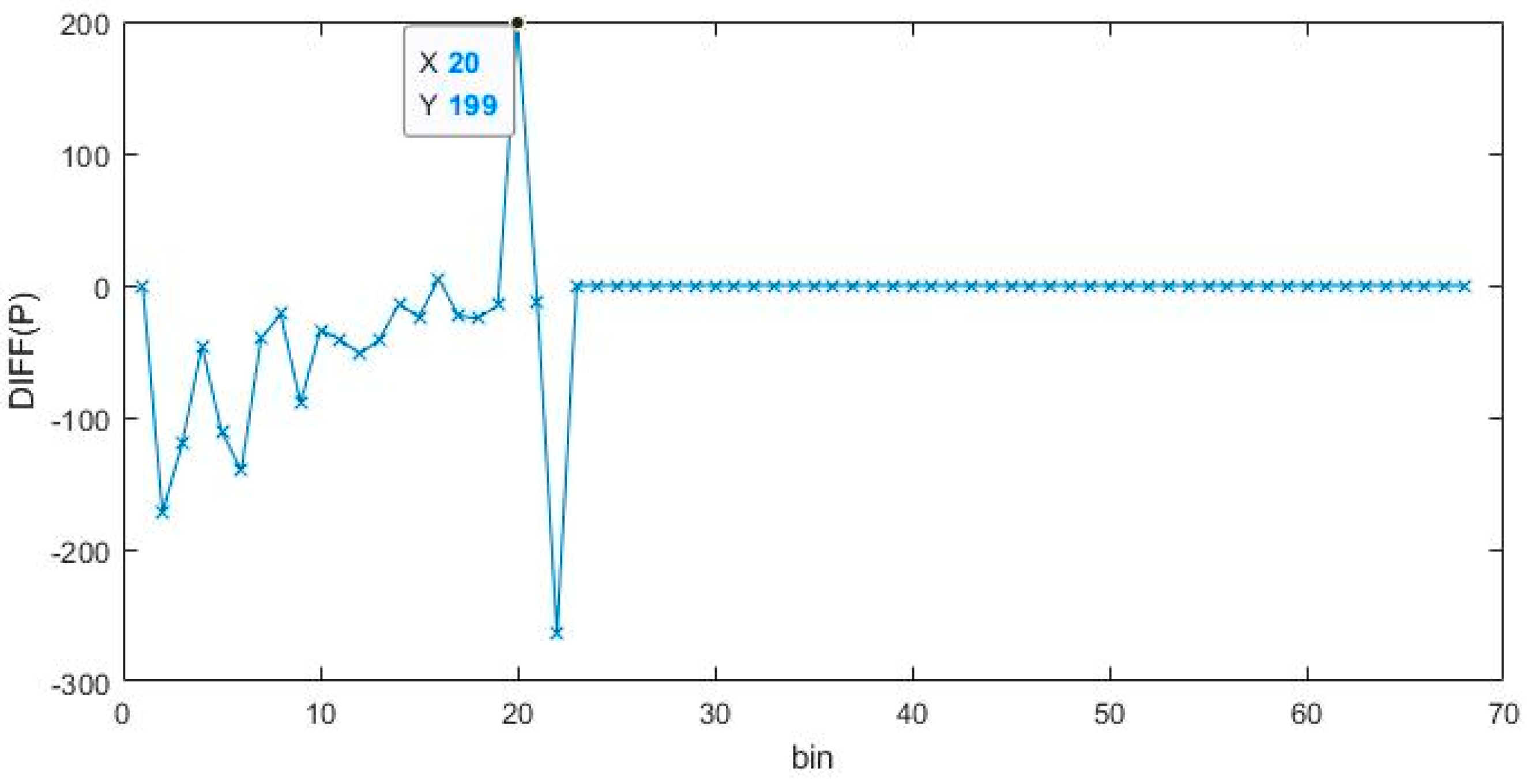 Fractalfract 07 00445 g003 Fractalfract 07 00445 g003