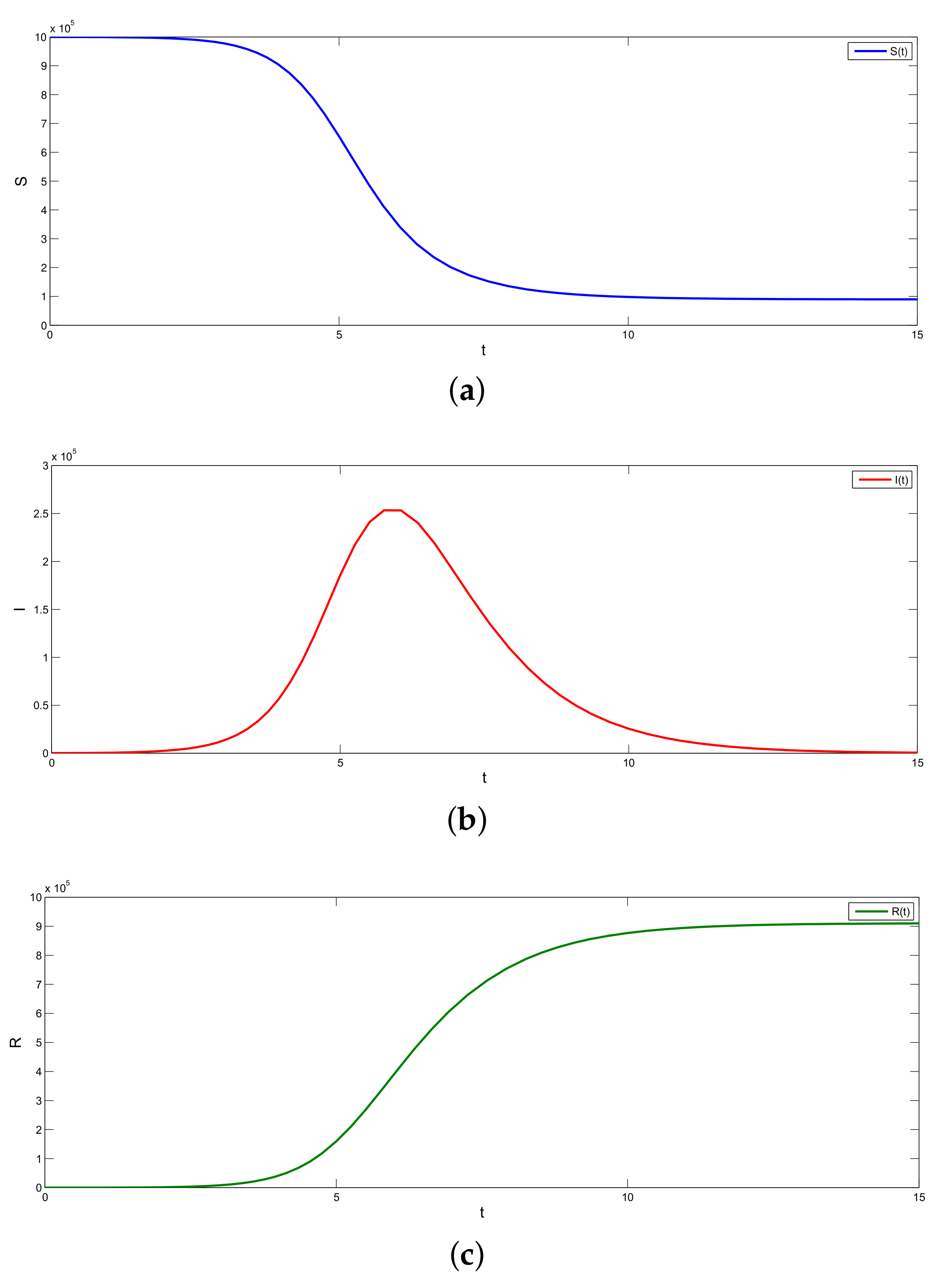 Fractalfract 07 00446 g002 Fractalfract 07 00446 g002