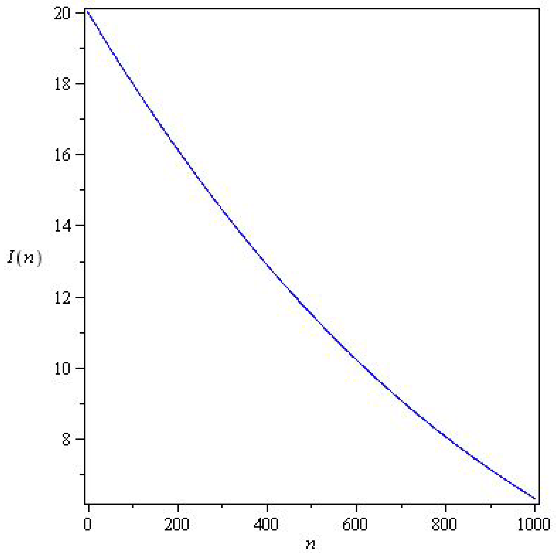 Fractalfract 07 00446 g004 Fractalfract 07 00446 g004