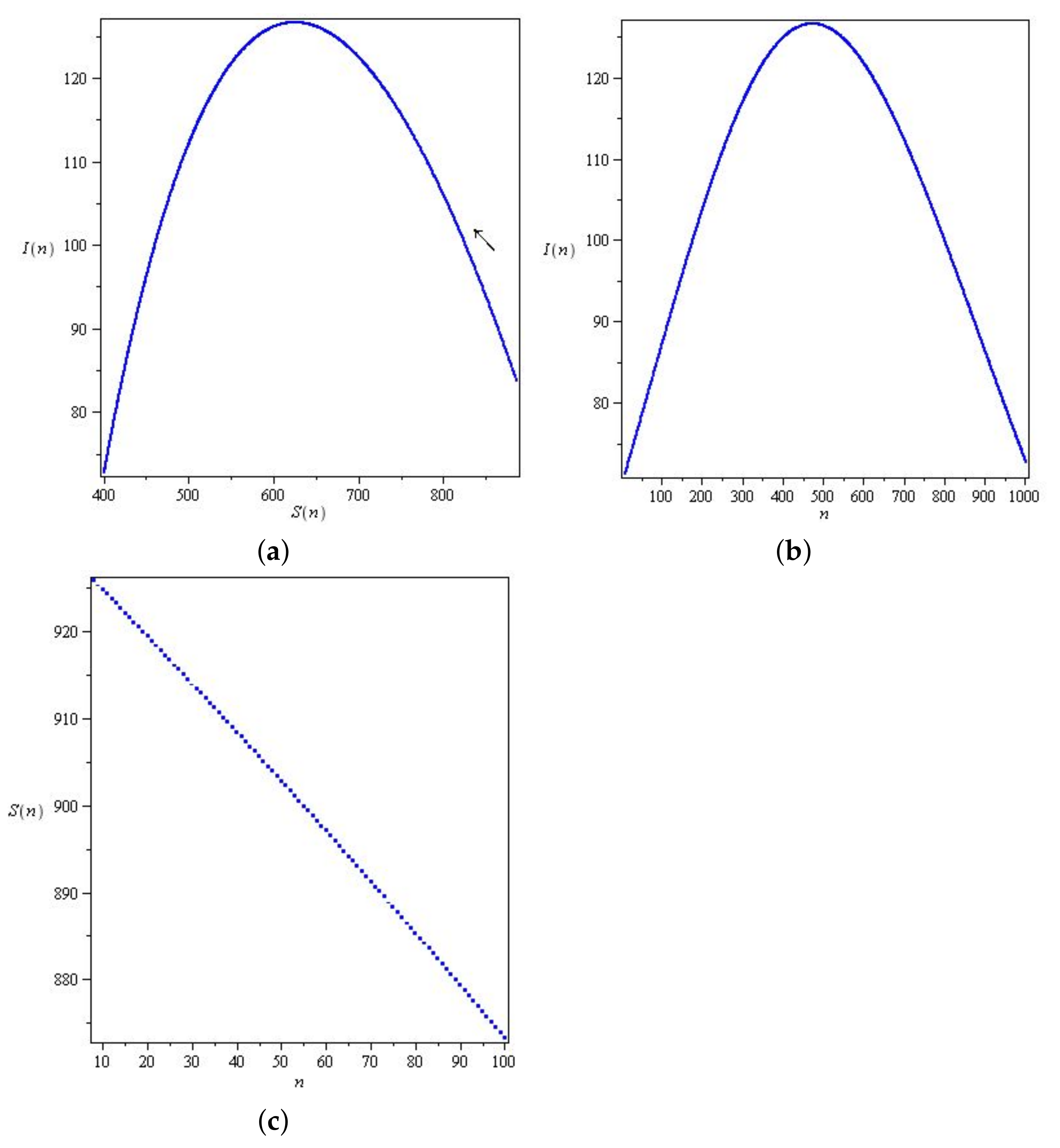 Fractalfract 07 00446 g006 Fractalfract 07 00446 g006