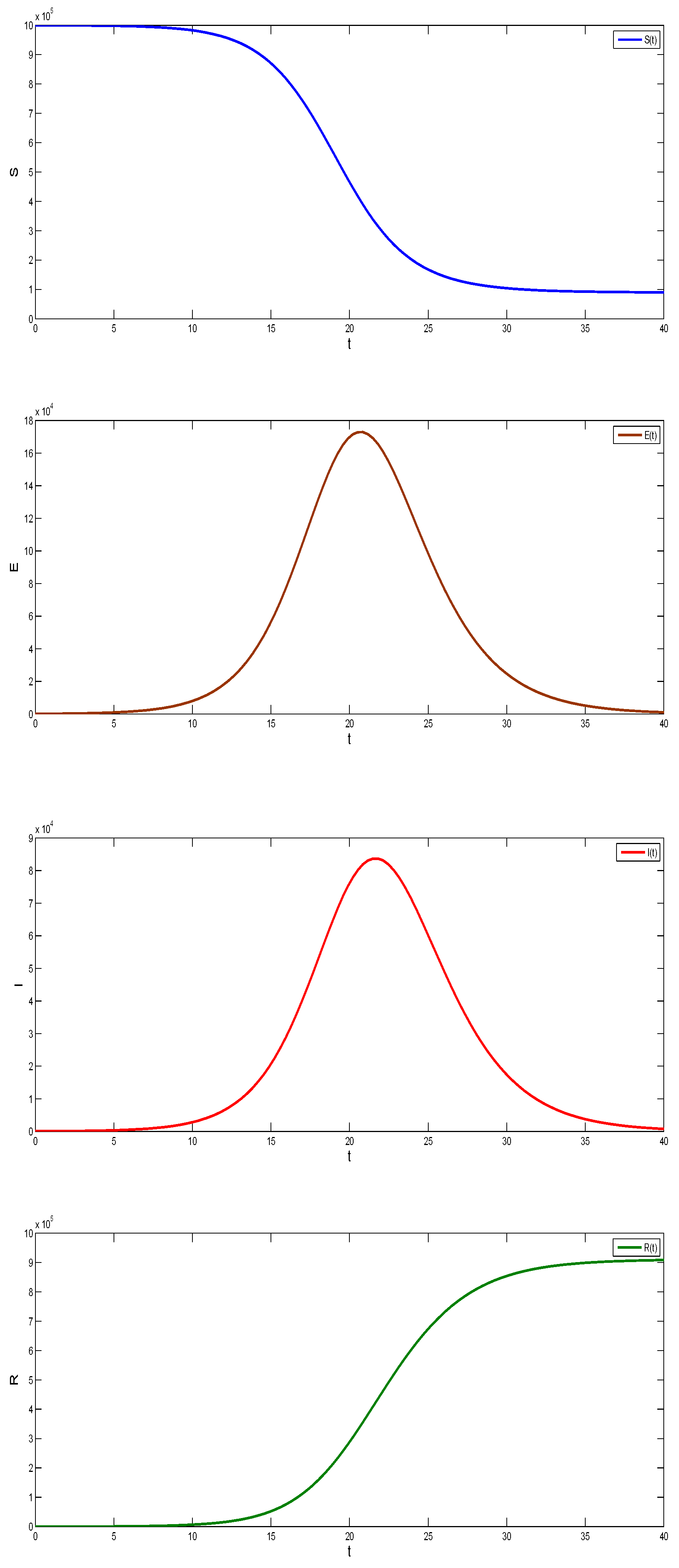 Fractalfract 07 00446 g008 Fractalfract 07 00446 g008