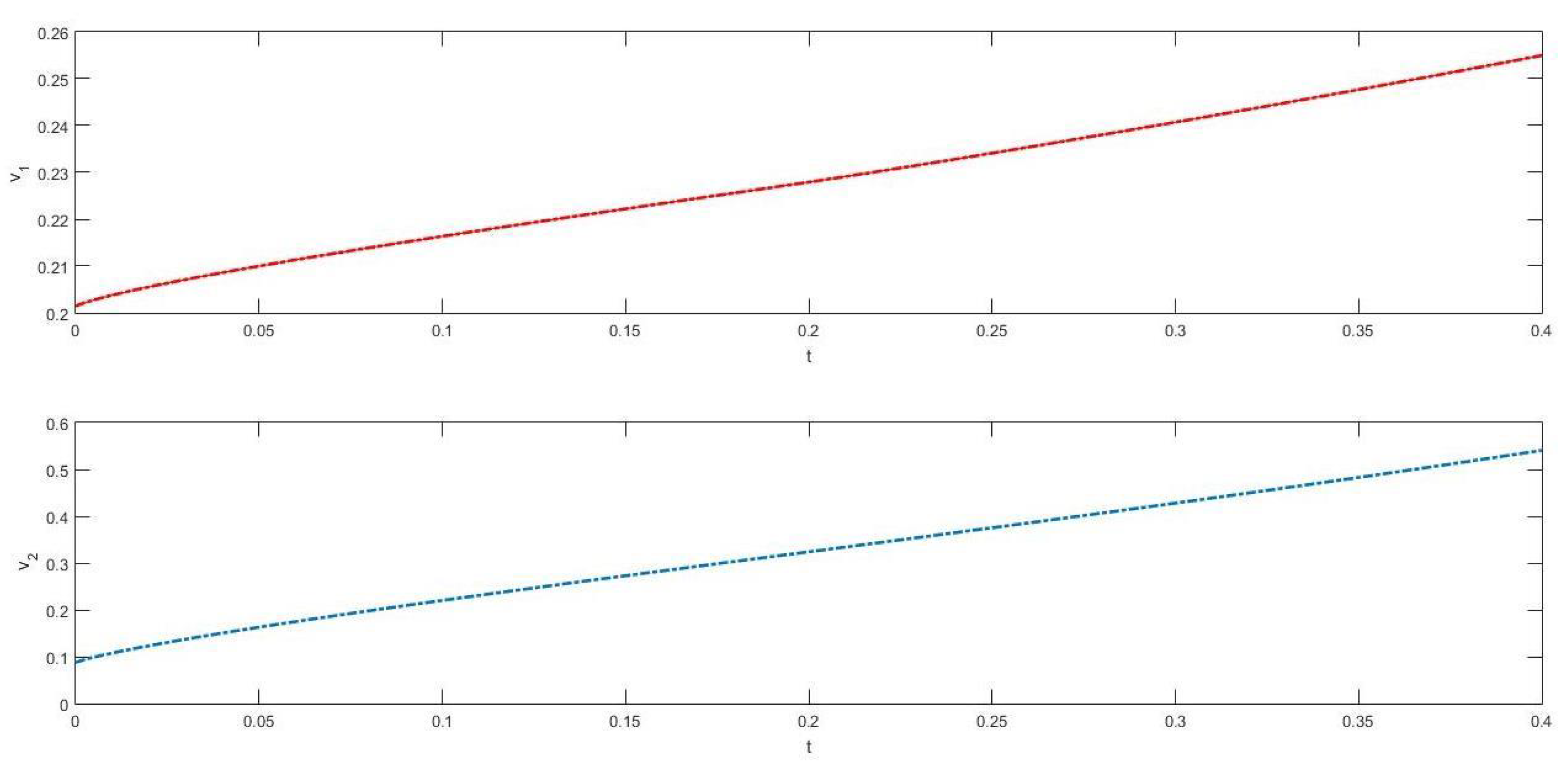 Fractalfract 07 00447 g001