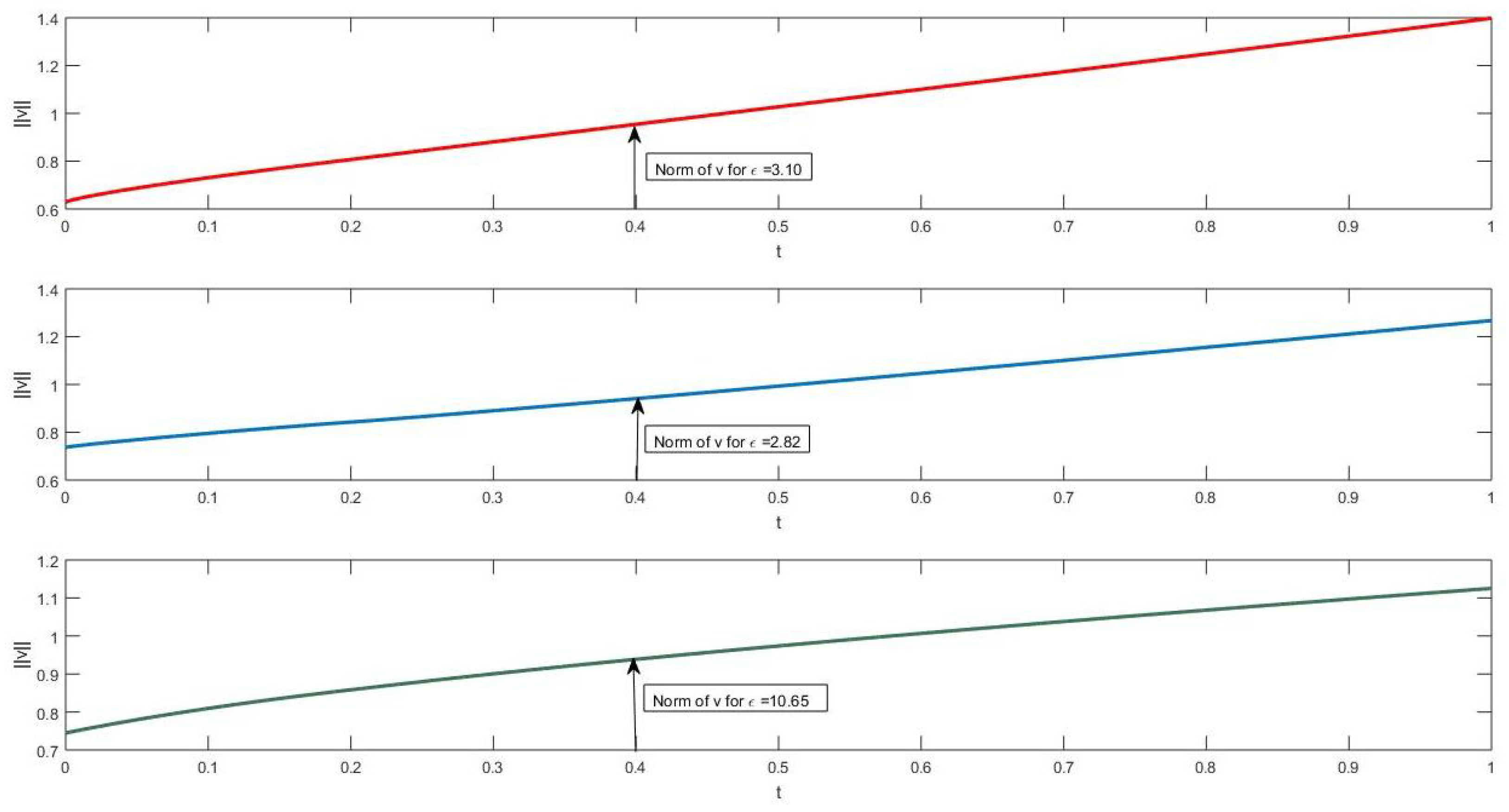 Fractalfract 07 00447 g002