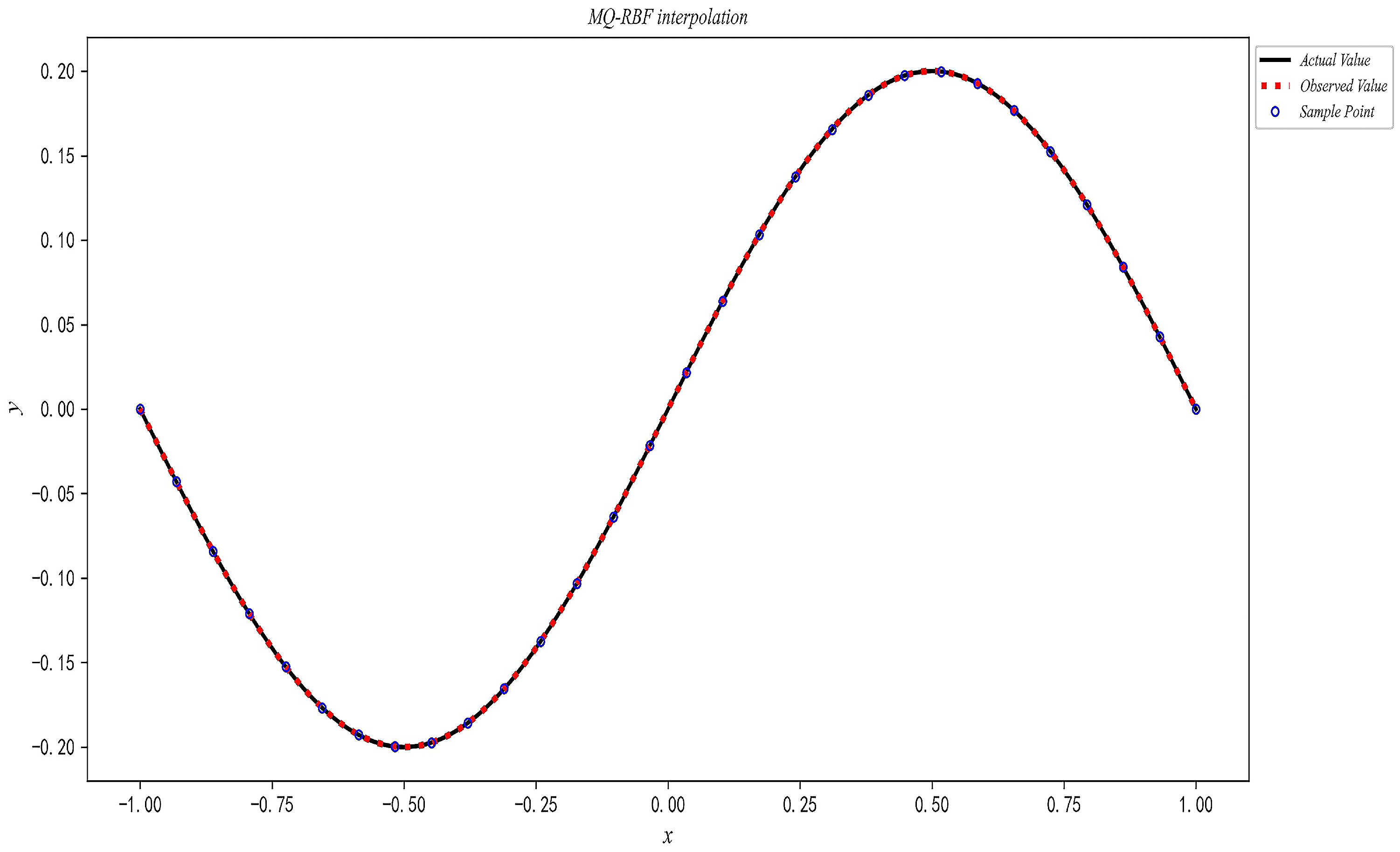 Fractalfract 07 00448 g002 Fractalfract 07 00448 g002