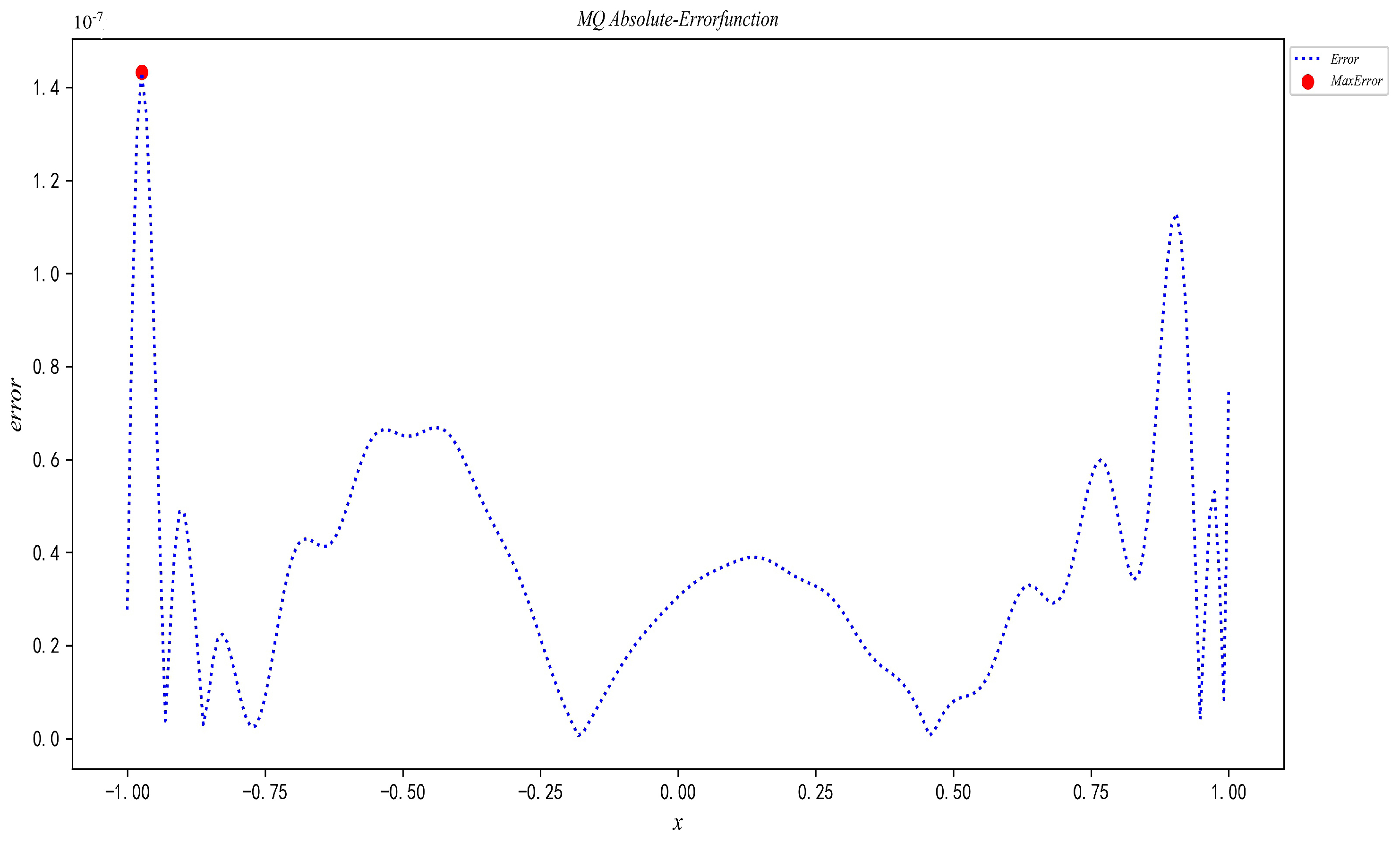 Fractalfract 07 00448 g003 Fractalfract 07 00448 g003