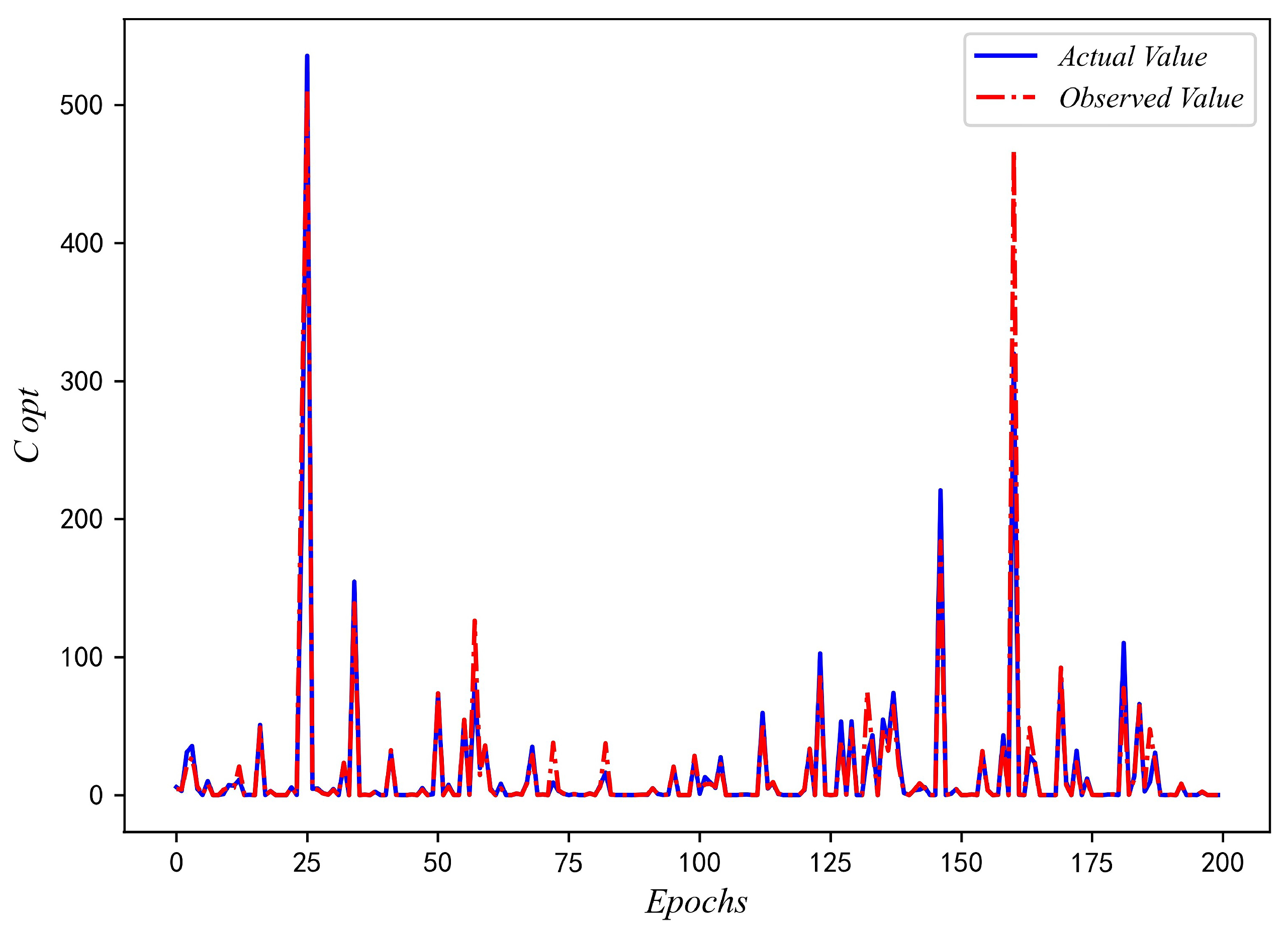 Fractalfract 07 00448 g005 Fractalfract 07 00448 g005