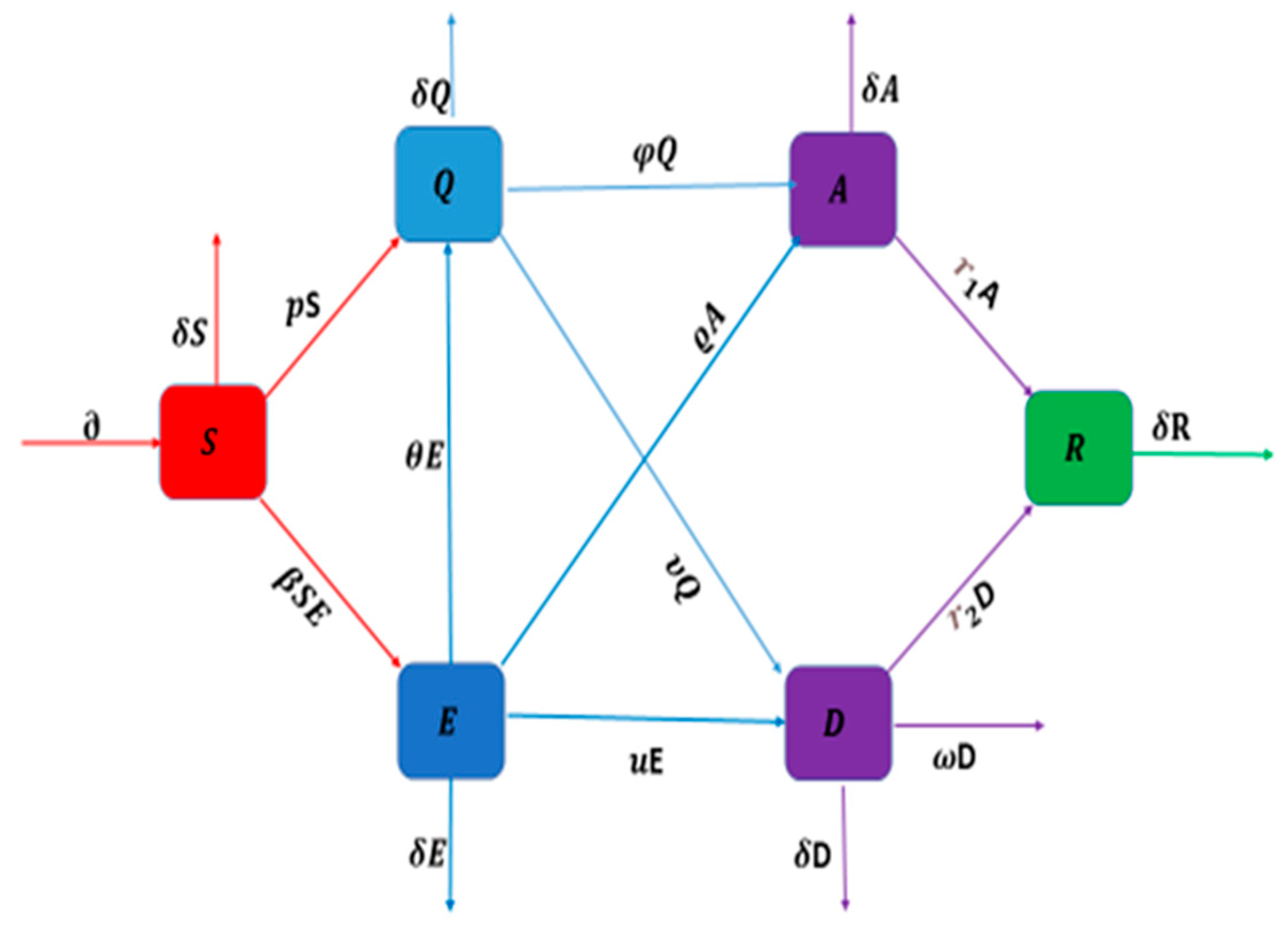 Fractalfract 07 00451 g001
