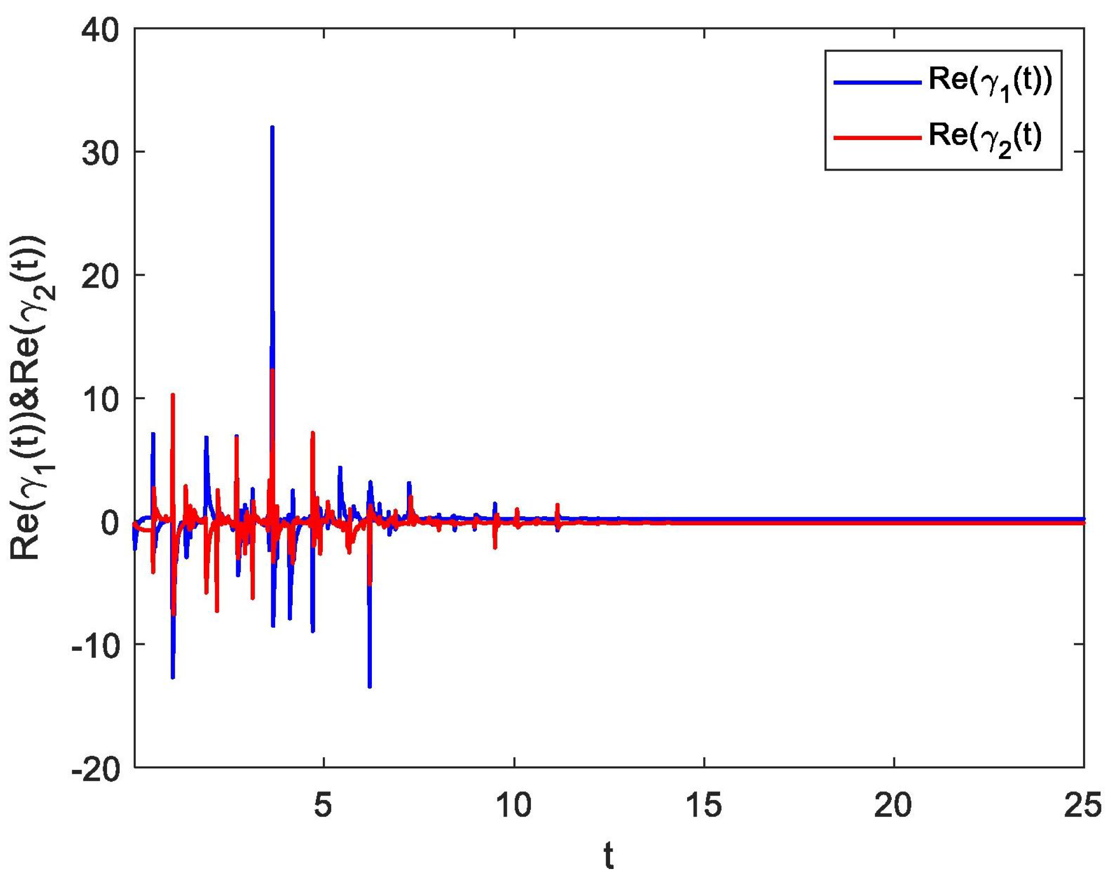 Fractalfract 07 00452 g001