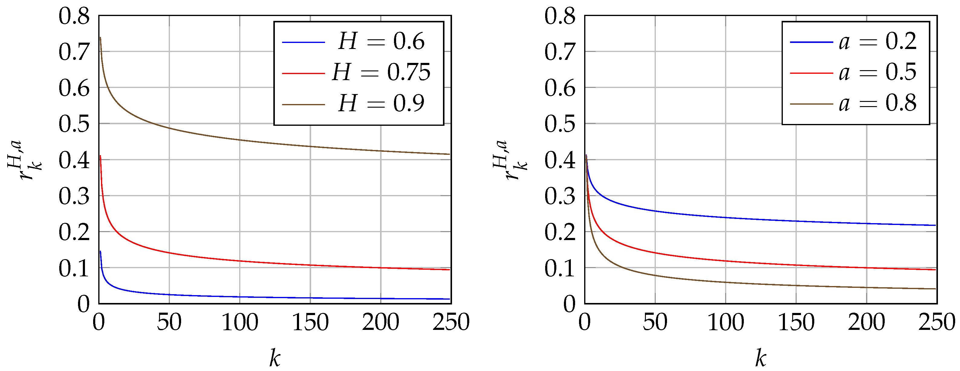 Fractalfract 07 00455 g001 Fractalfract 07 00455 g001
