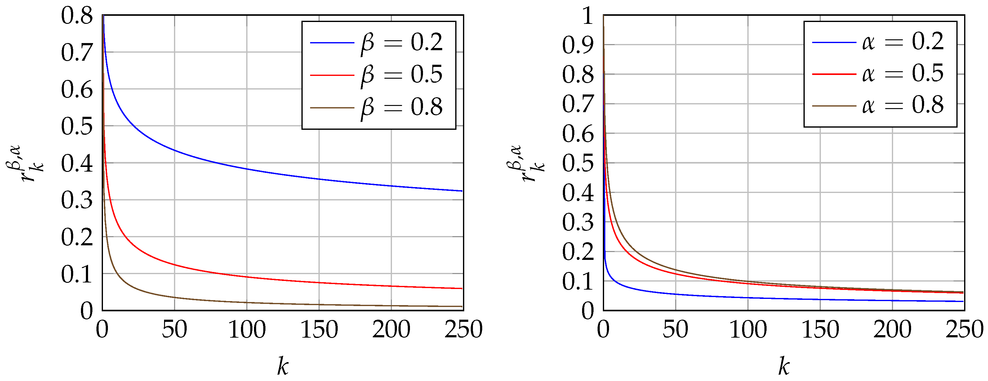 Fractalfract 07 00455 g002 Fractalfract 07 00455 g002