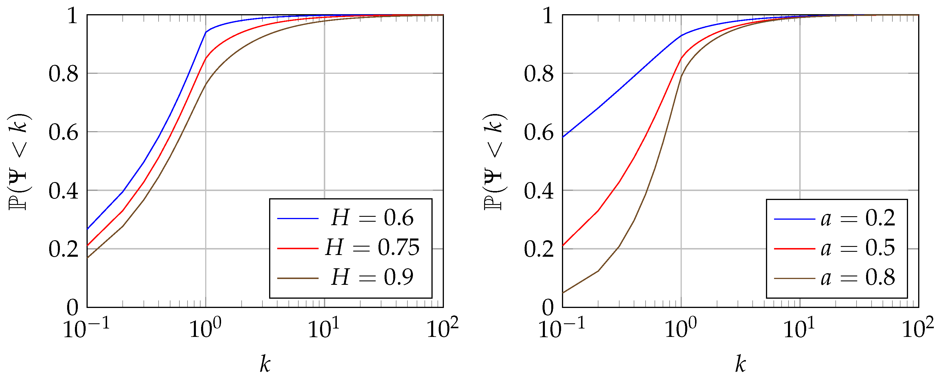 Fractalfract 07 00455 g003 Fractalfract 07 00455 g003