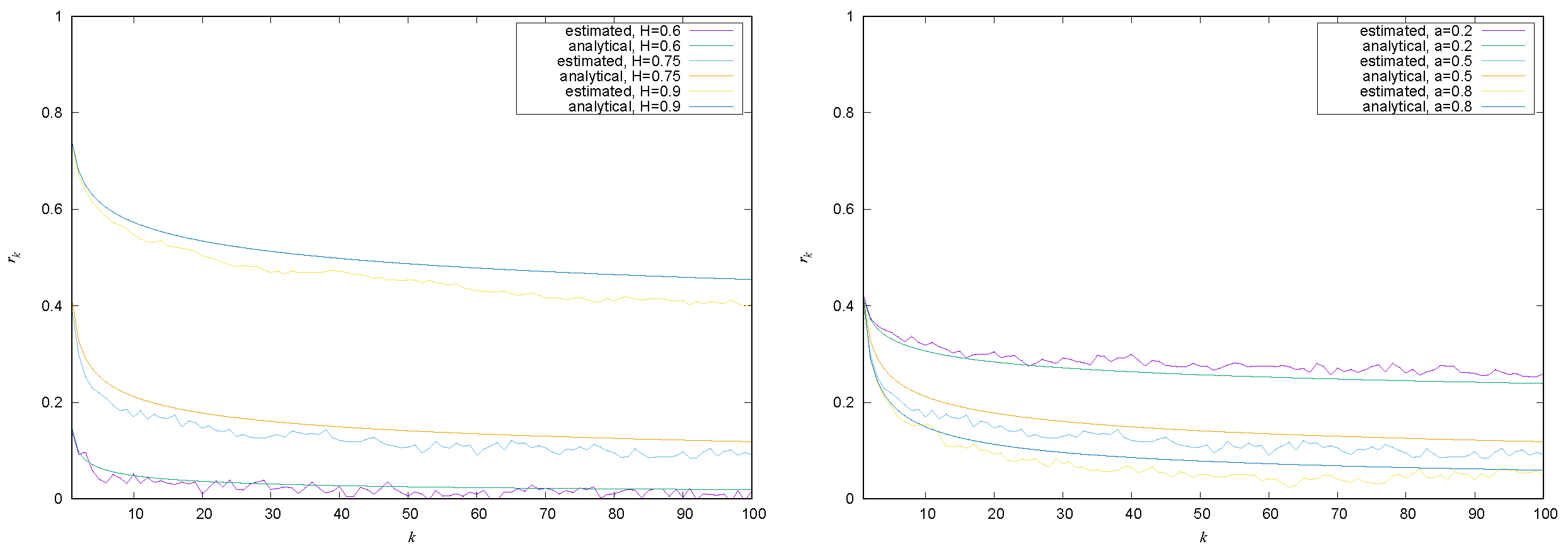 Fractalfract 07 00455 g005 Fractalfract 07 00455 g005