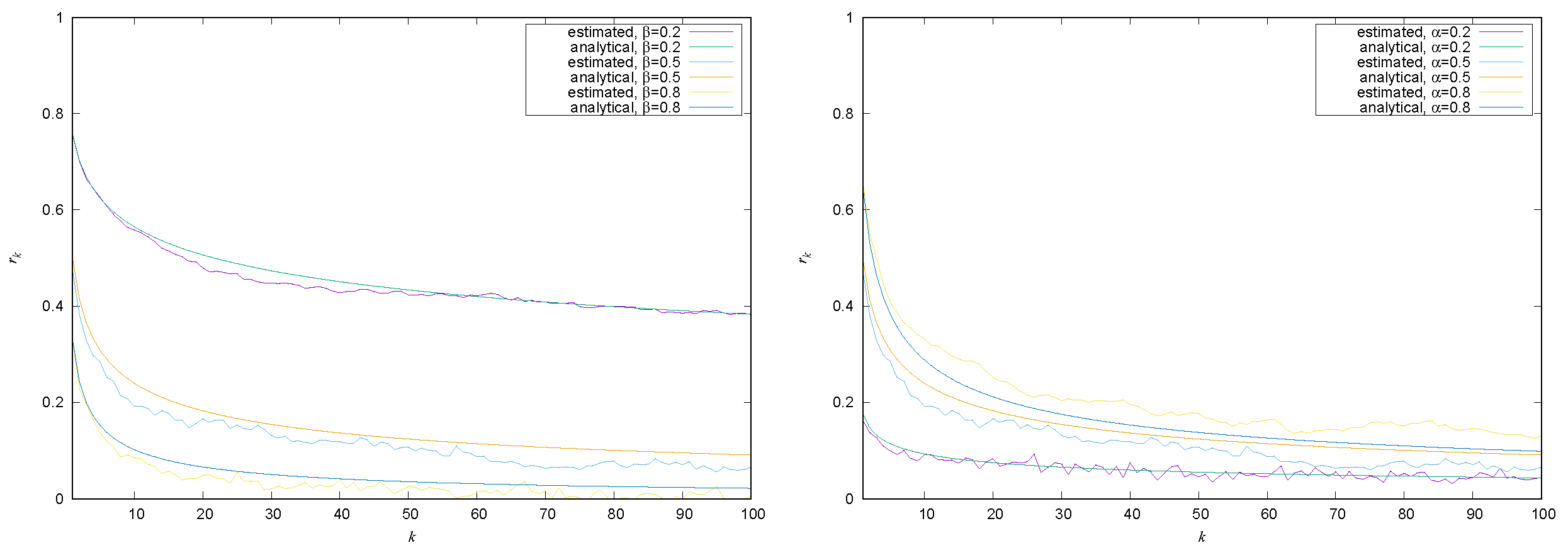 Fractalfract 07 00455 g006 Fractalfract 07 00455 g006