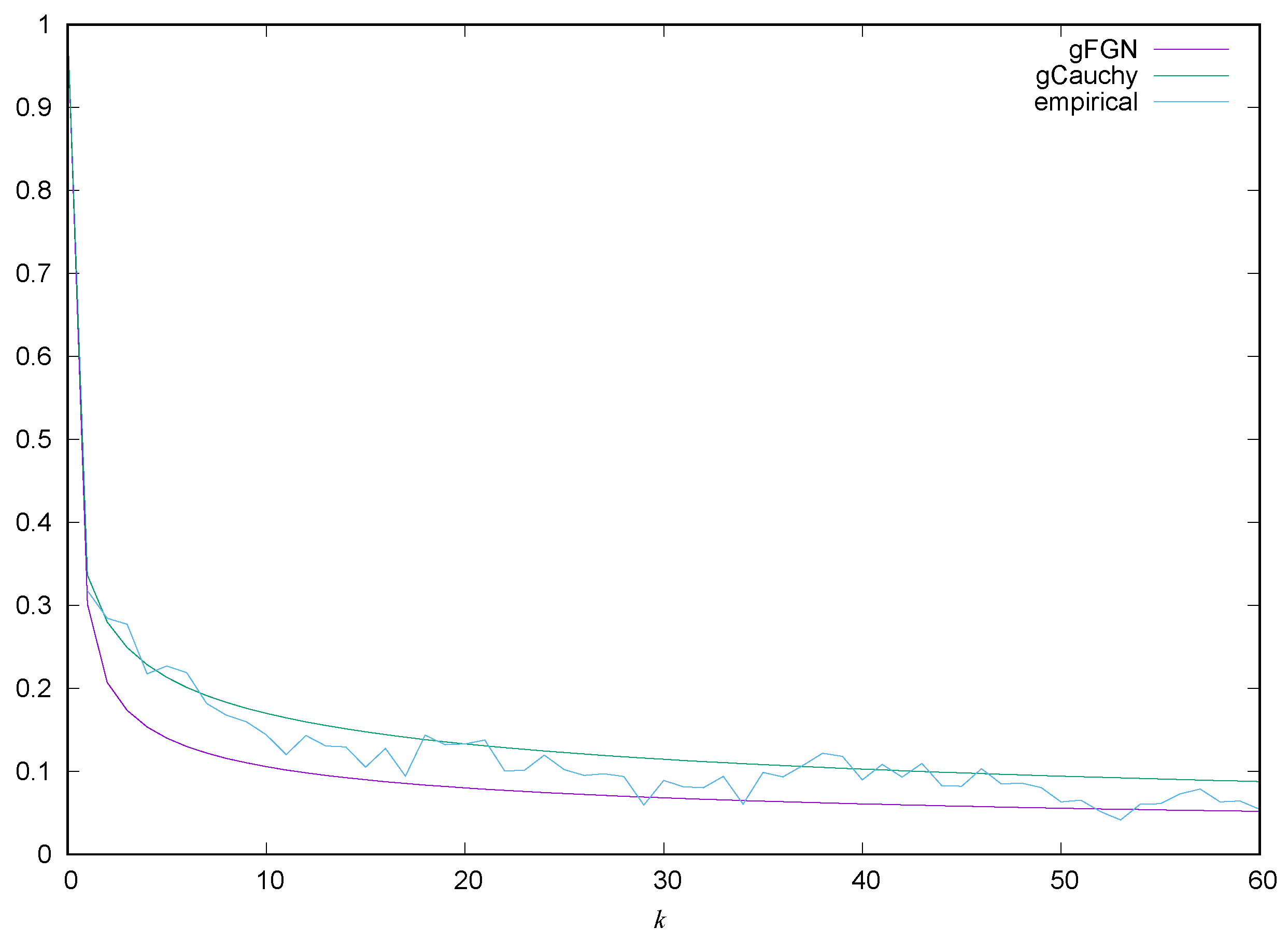 Fractalfract 07 00455 g007 Fractalfract 07 00455 g007