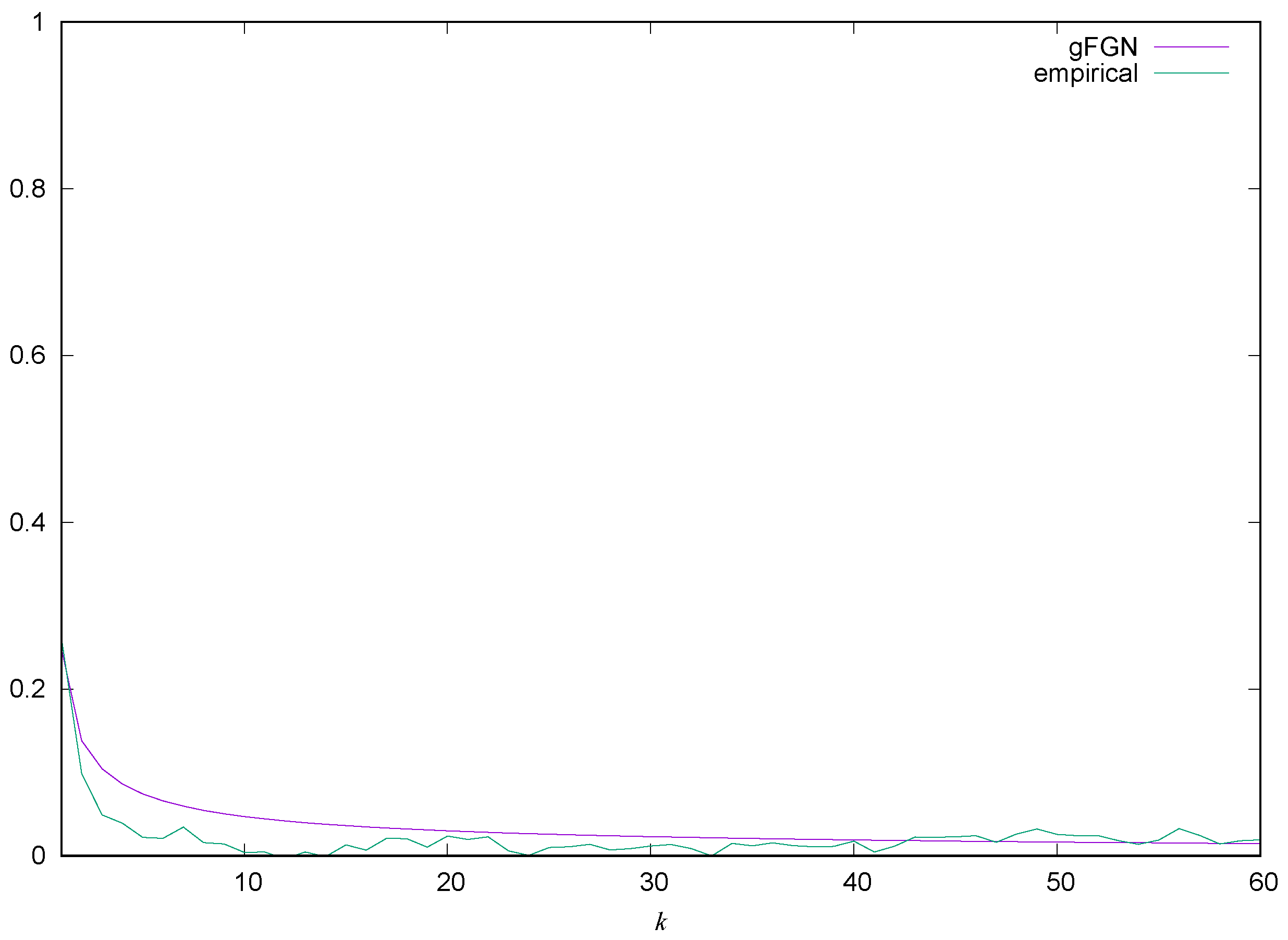 Fractalfract 07 00455 g008 Fractalfract 07 00455 g008
