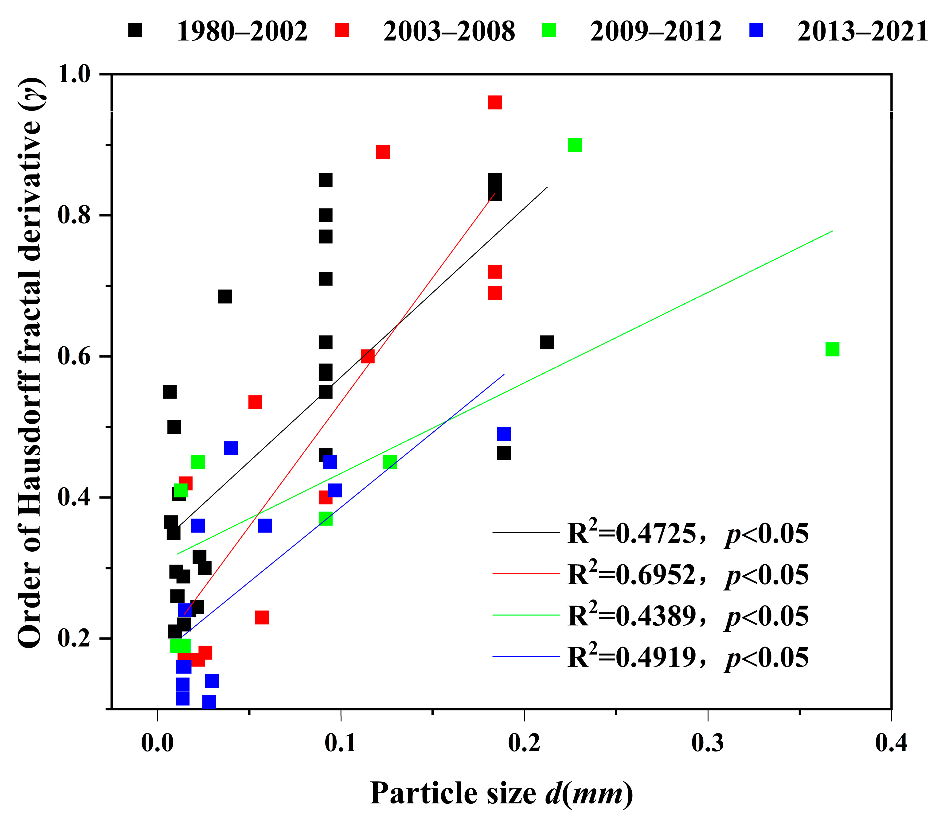 Fractalfract 07 00456 g004