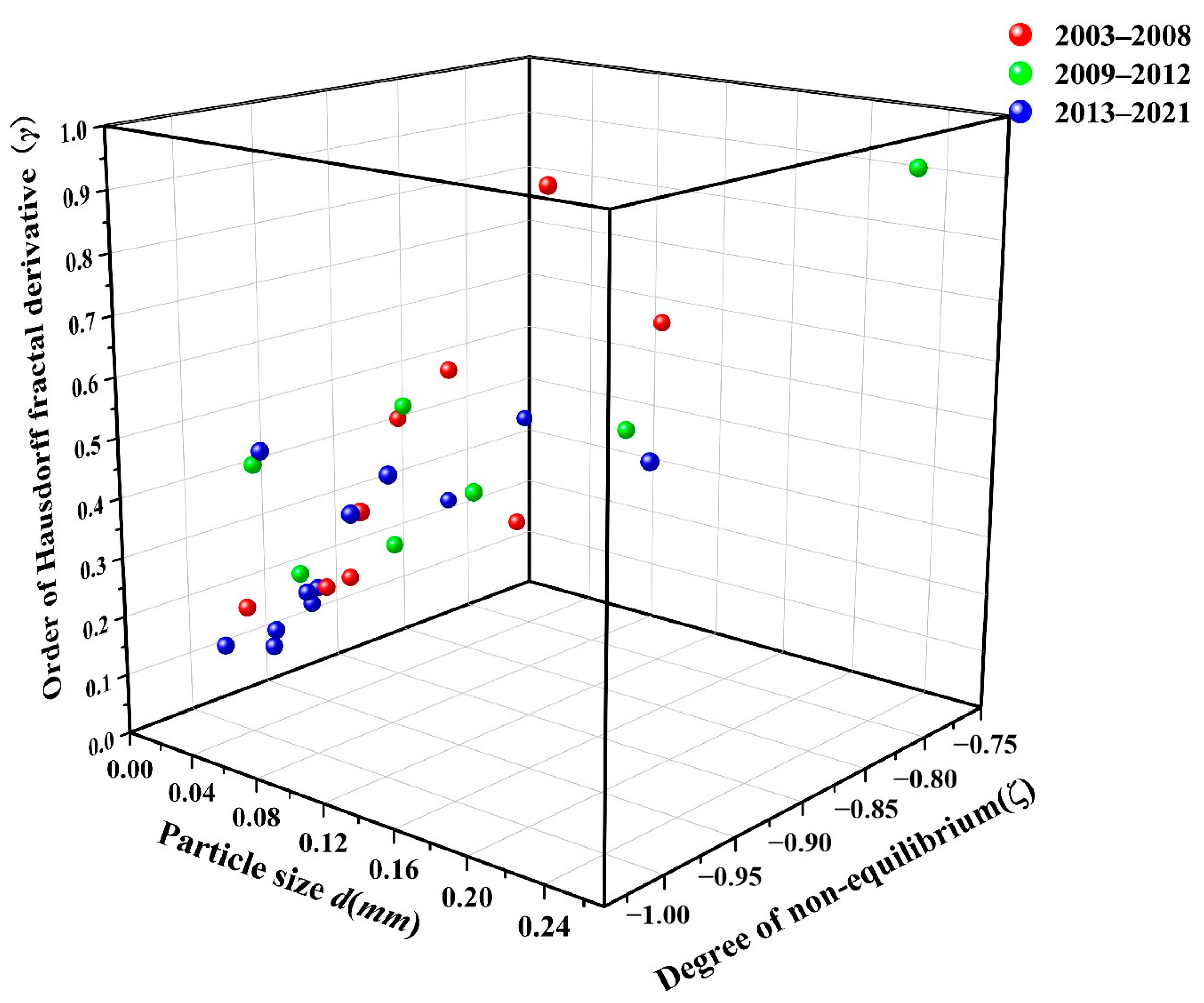 Fractalfract 07 00456 g005