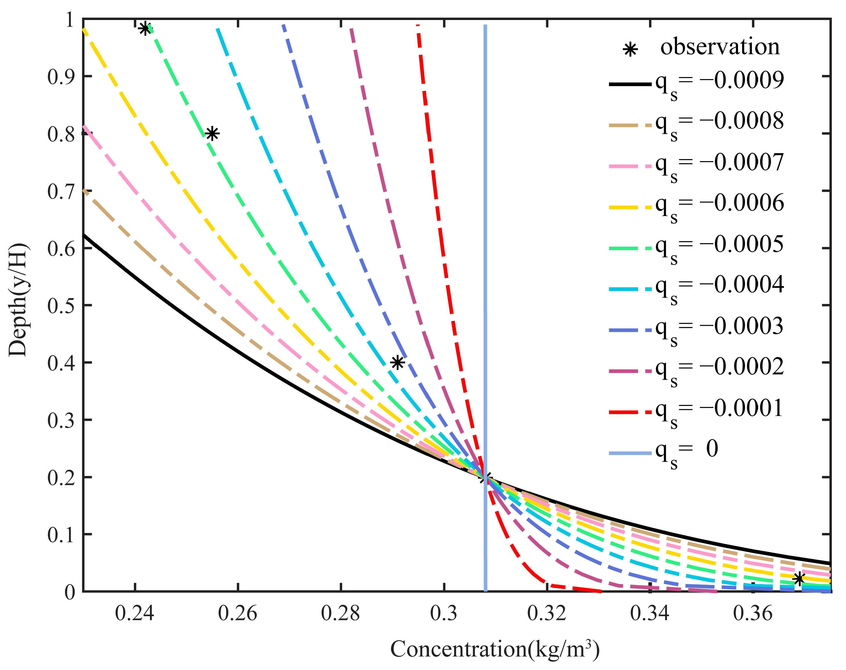 Fractalfract 07 00456 g007