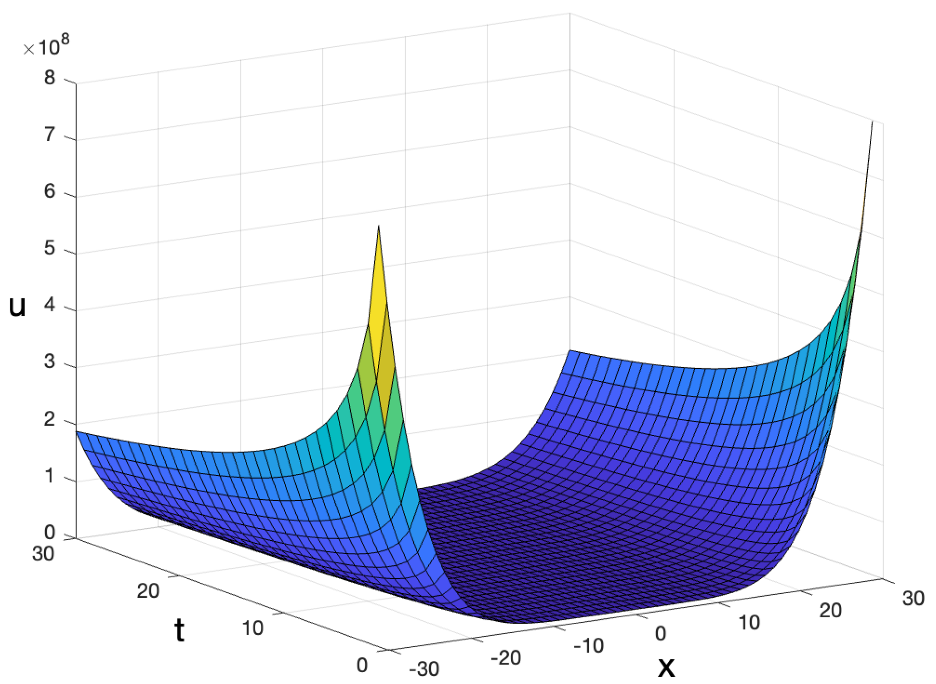 Fractalfract 07 00457 g001