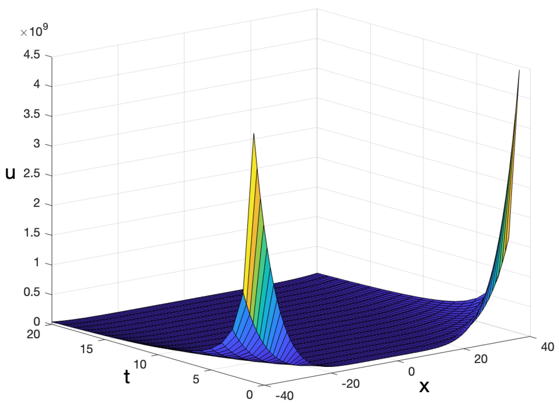Fractalfract 07 00457 g003