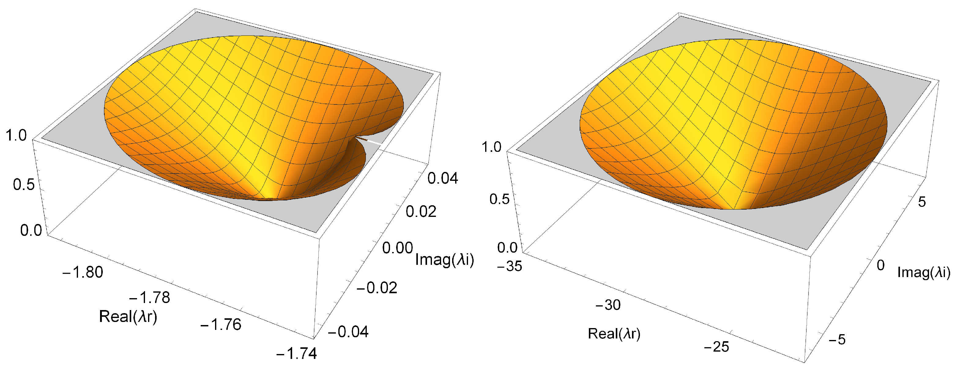 Fractalfract 07 00459 g002