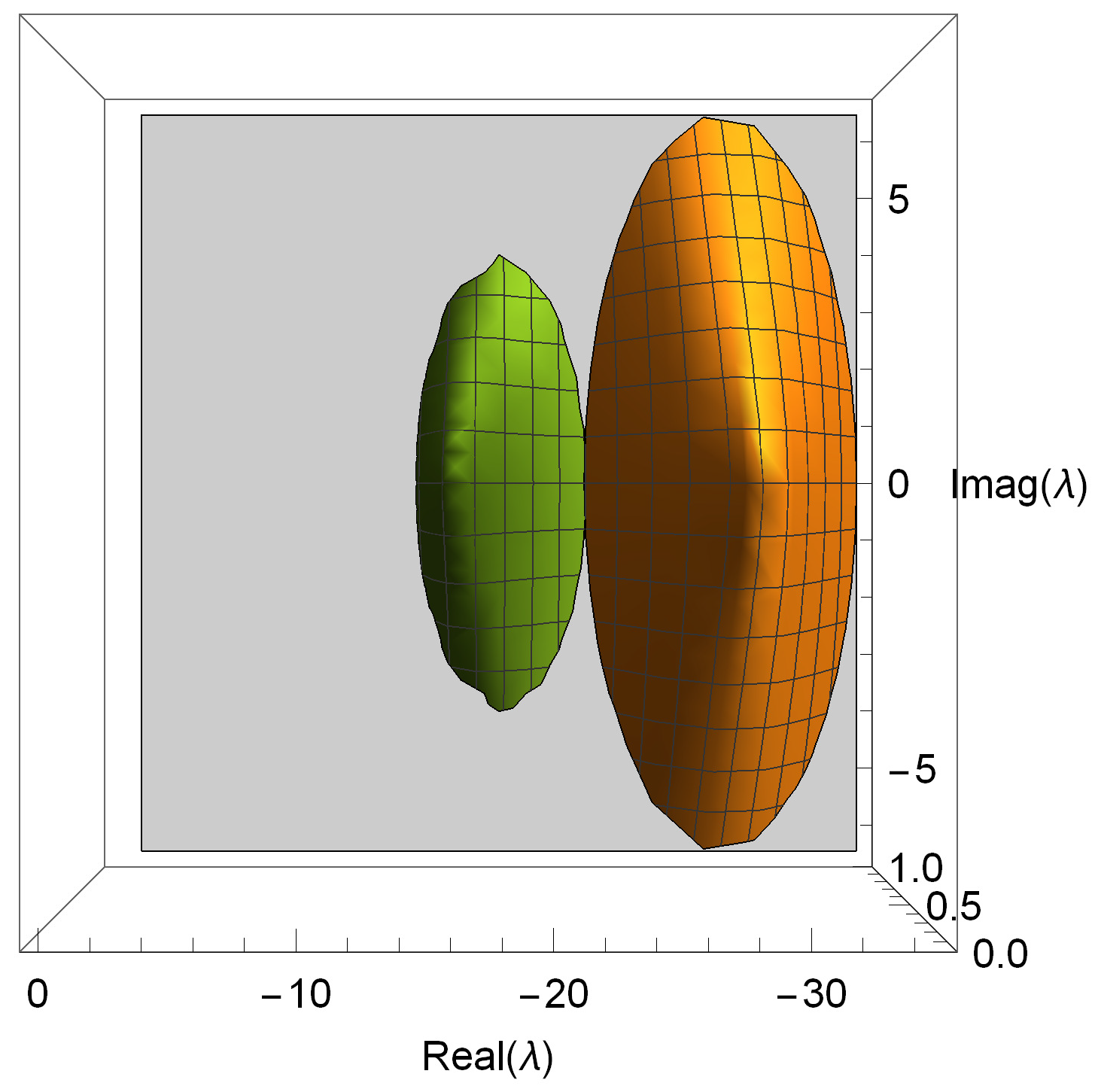 Fractalfract 07 00459 g003