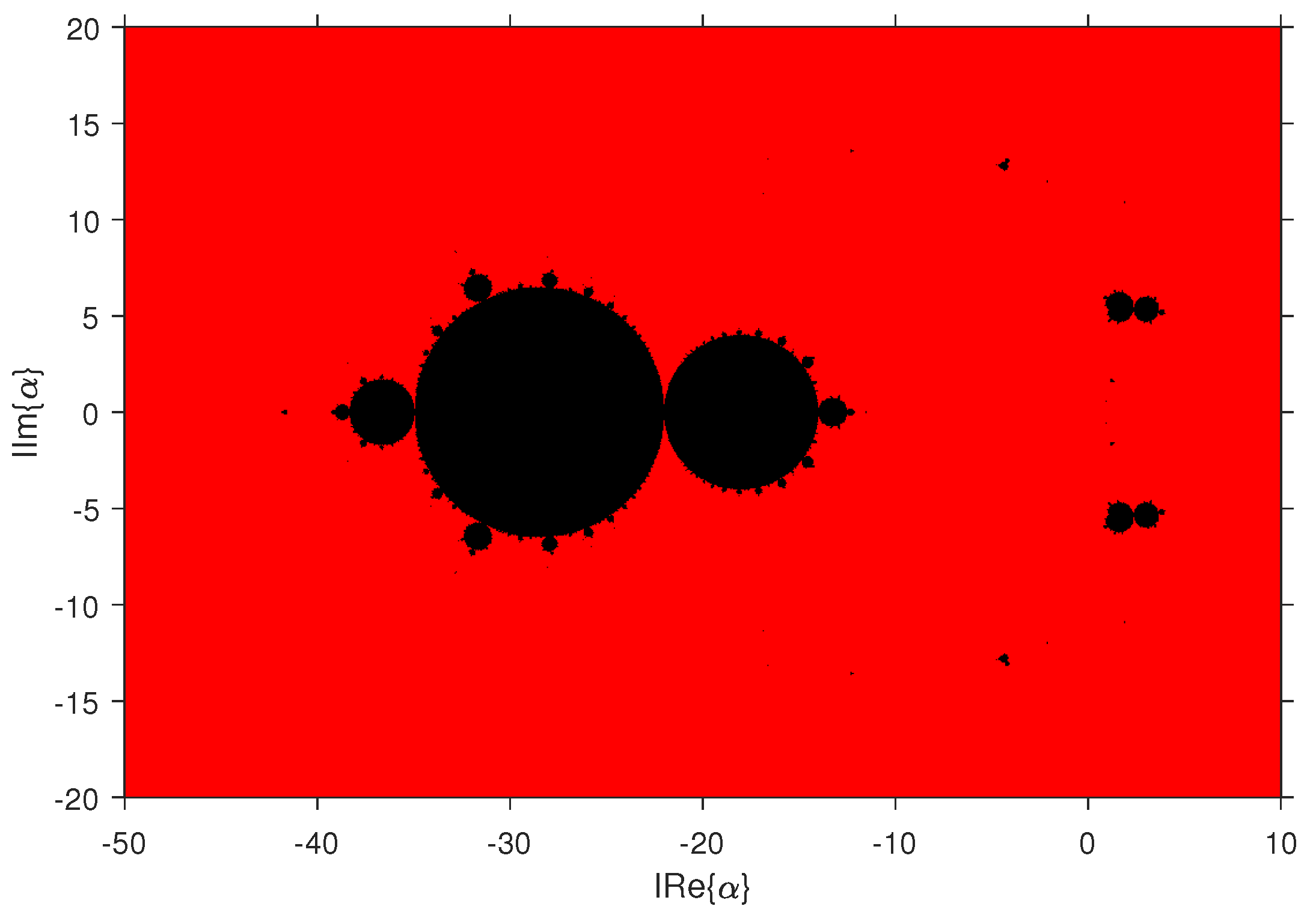 Fractalfract 07 00459 g005
